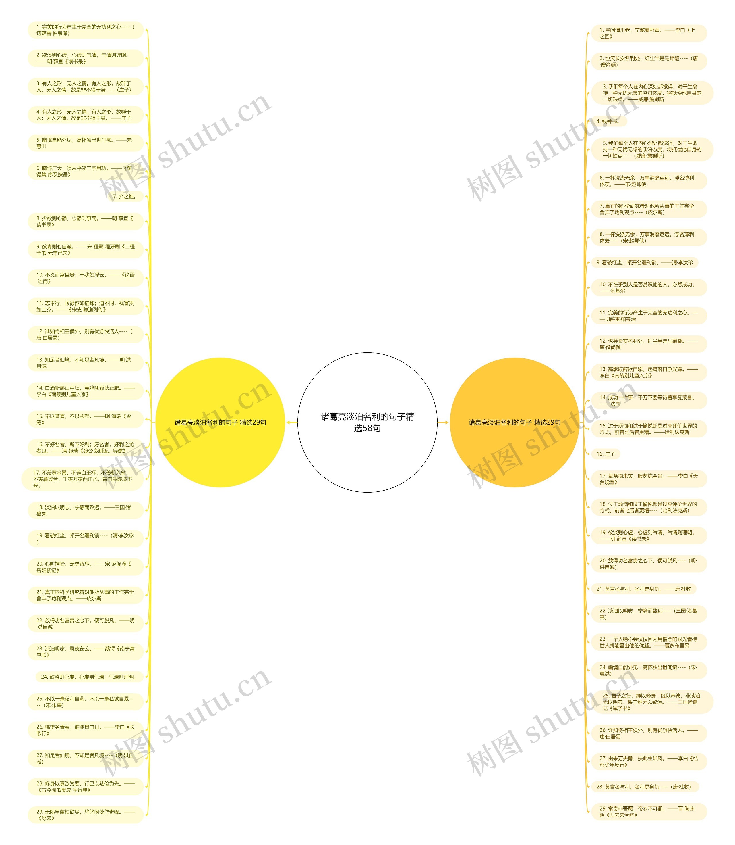 诸葛亮淡泊名利的句子精选58句思维导图