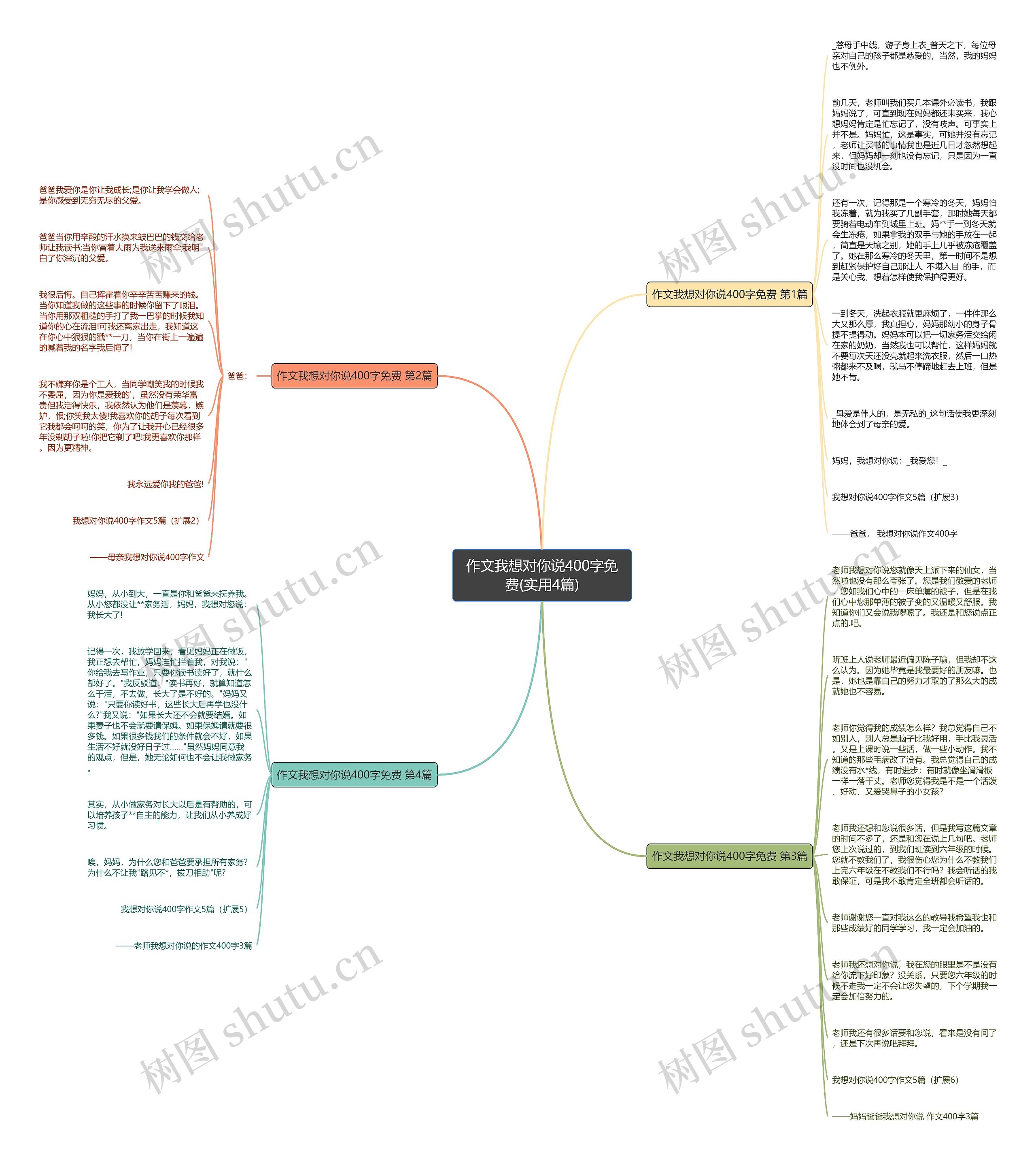 作文我想对你说400字免费(实用4篇)思维导图