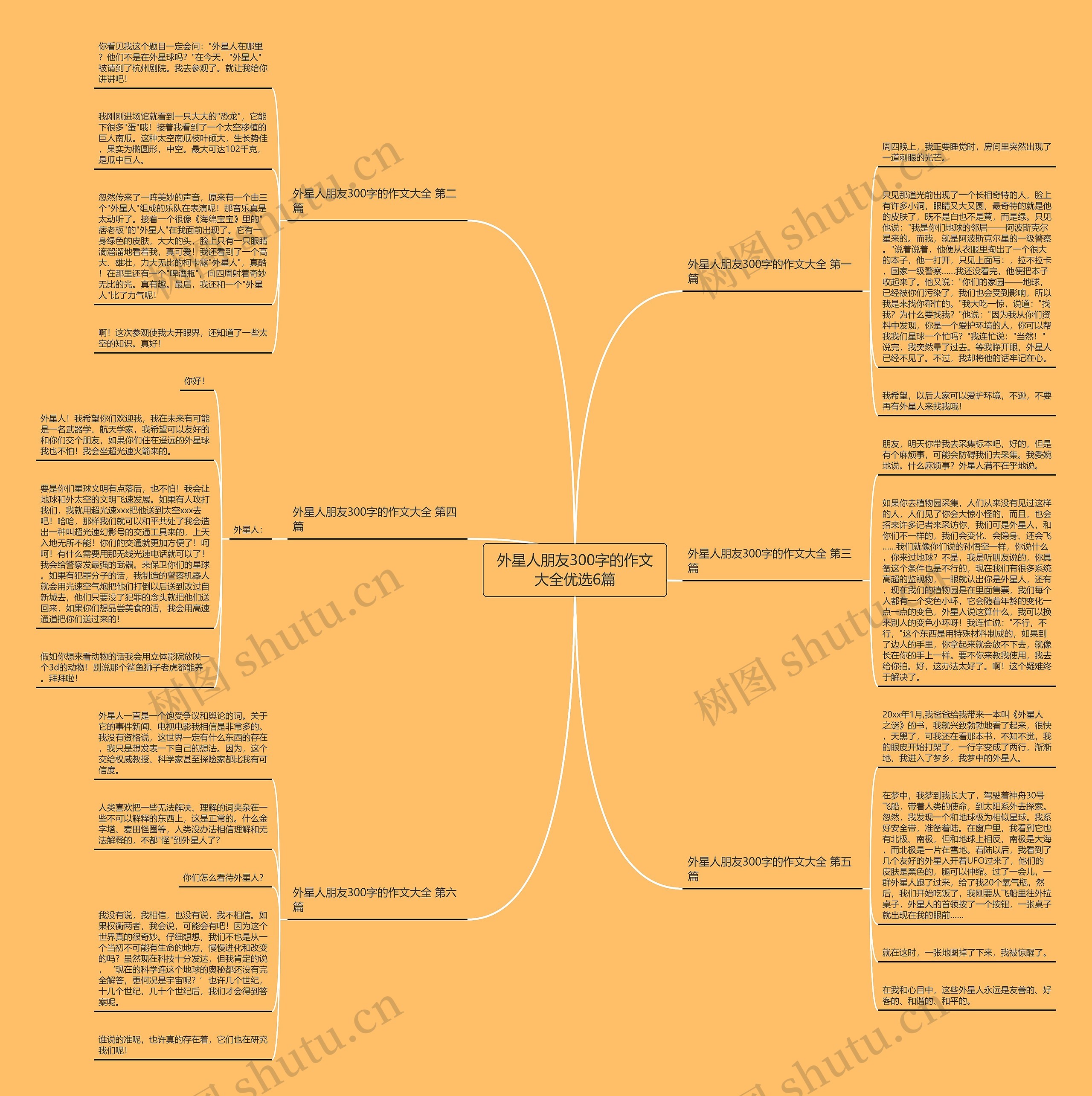 外星人朋友300字的作文大全优选6篇思维导图