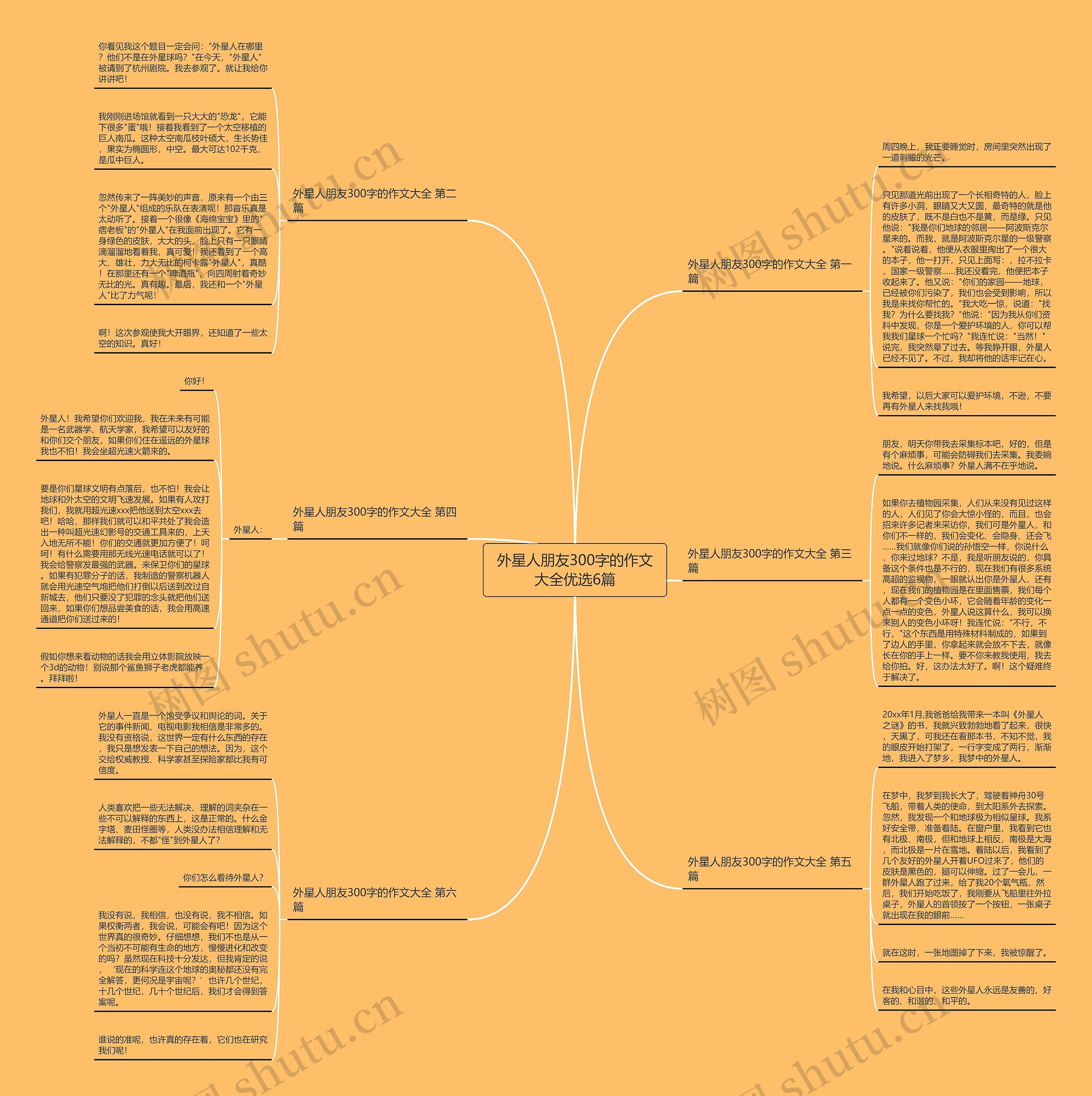 外星人朋友300字的作文大全优选6篇 外星人朋友300字的作文大全优选6篇