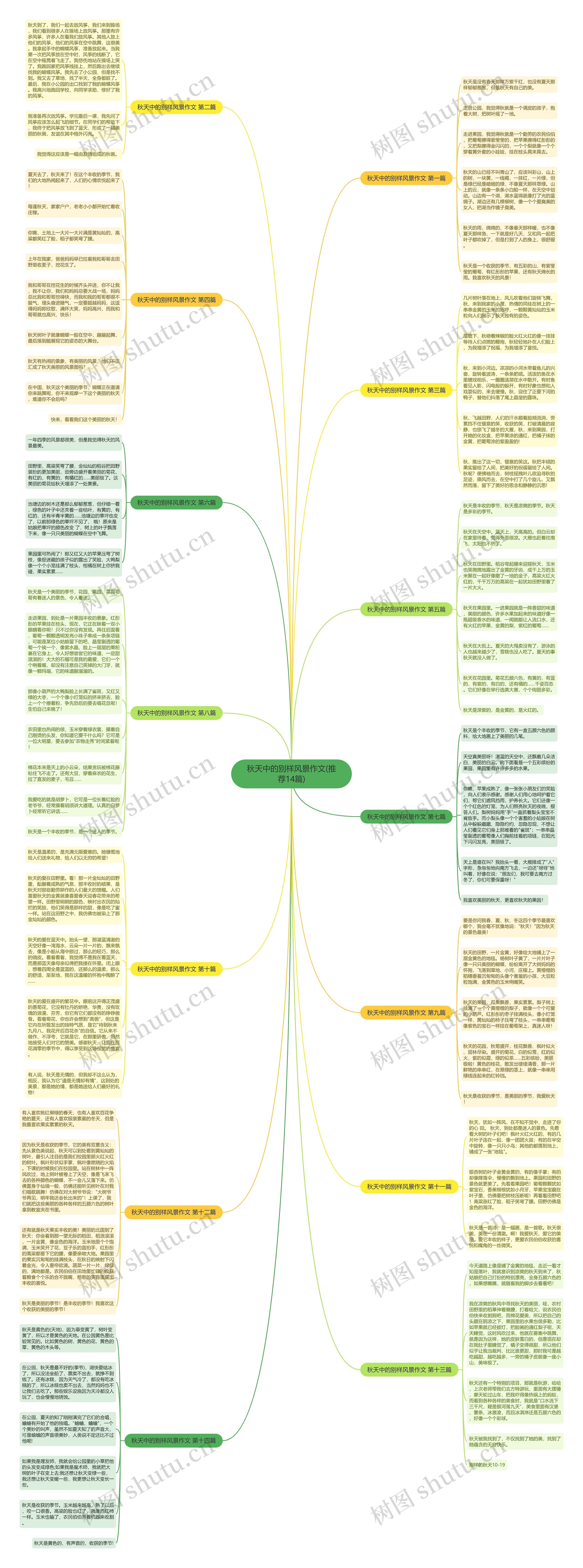 秋天中的别样风景作文(推荐14篇)思维导图