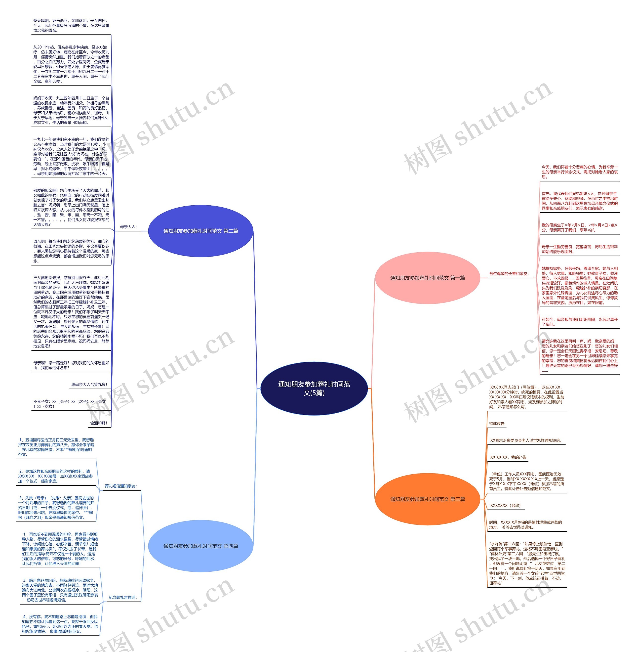 通知朋友参加葬礼时间范文(5篇)思维导图