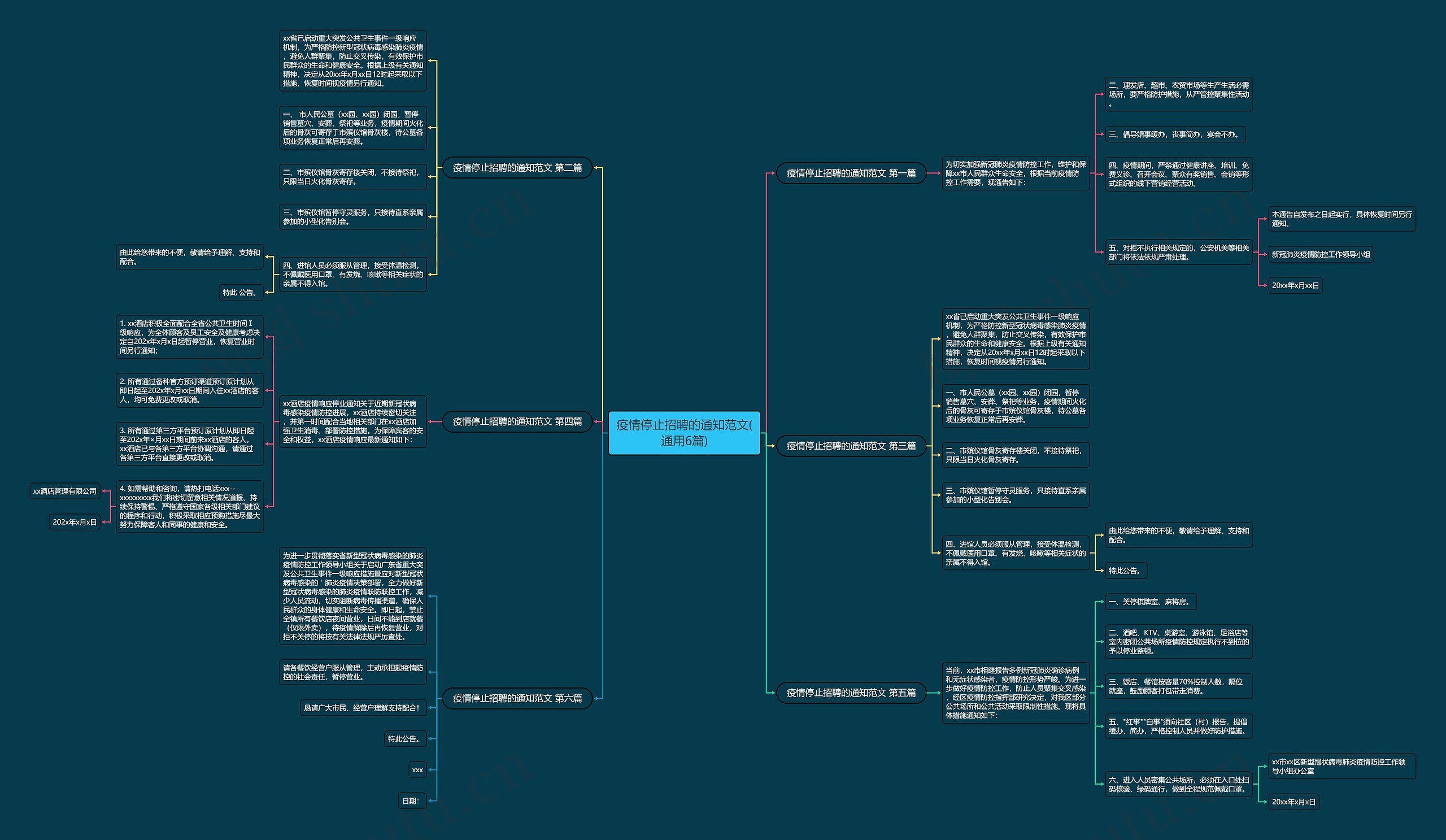 疫情停止招聘的通知范文(通用6篇) 疫情停止招聘的通知范文(通用6篇)