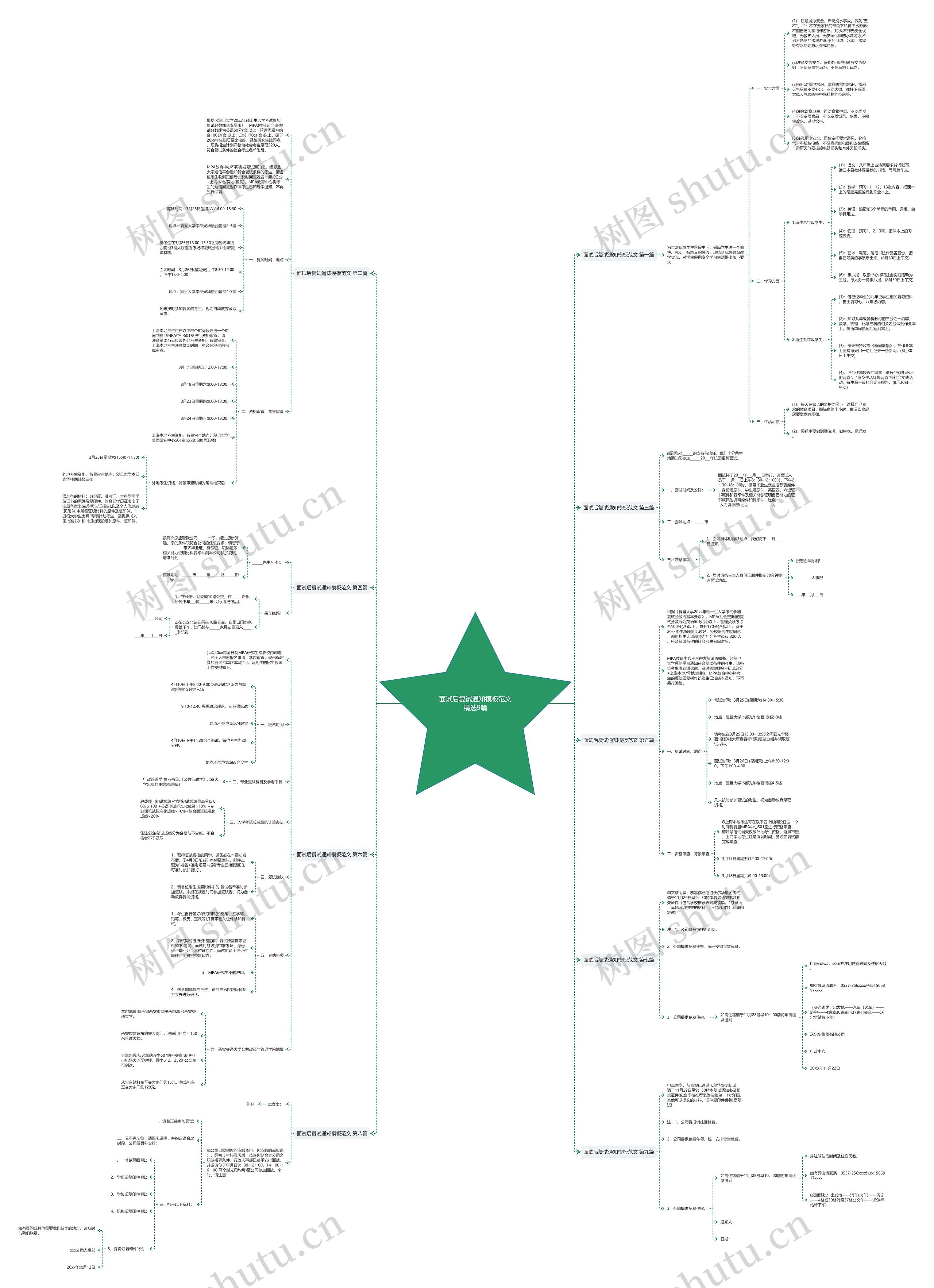 面试后复试通知模板范文精选9篇 面试后复试通知模板范文精选9篇