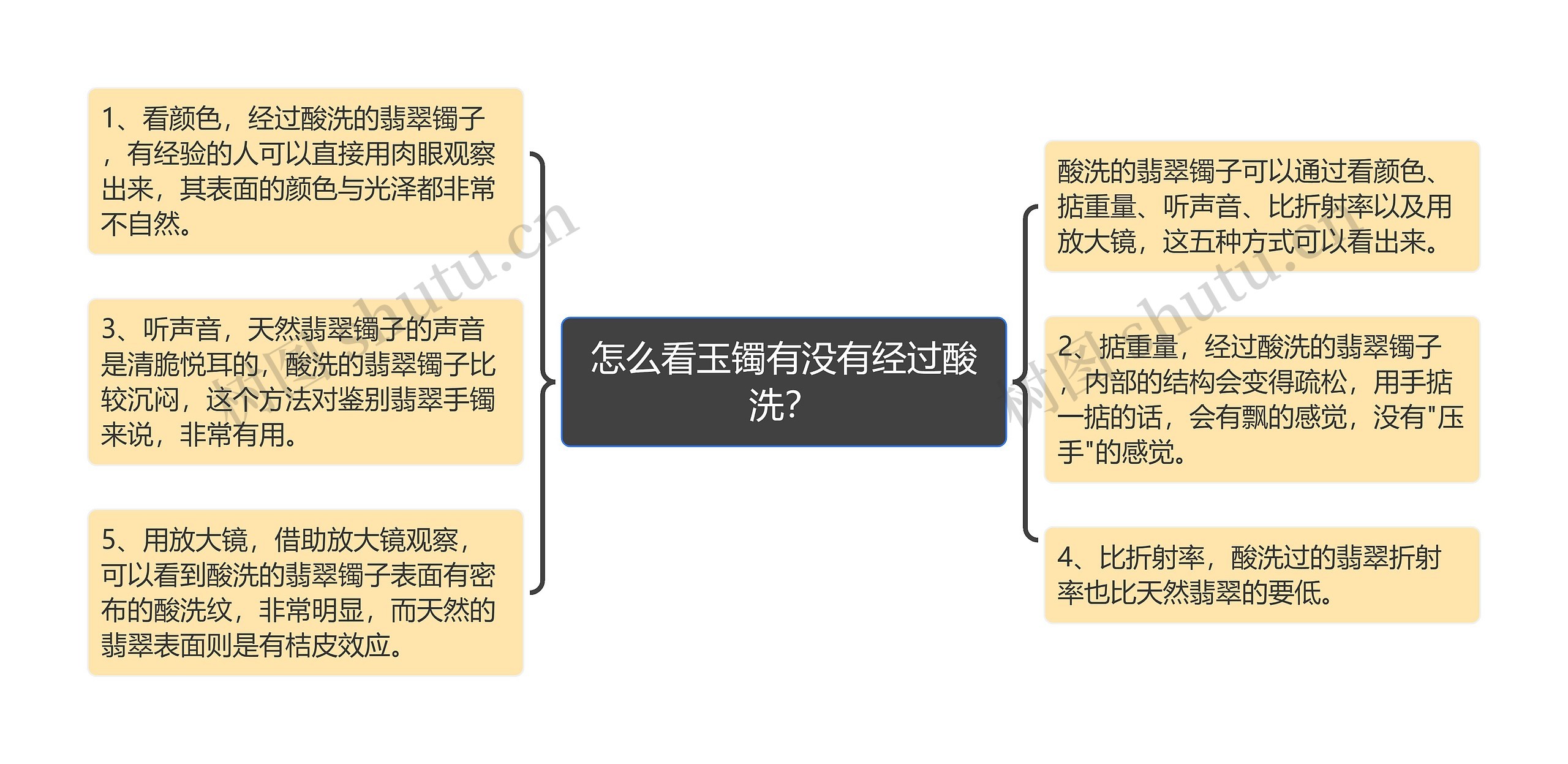 怎么看玉镯有没有经过酸洗？