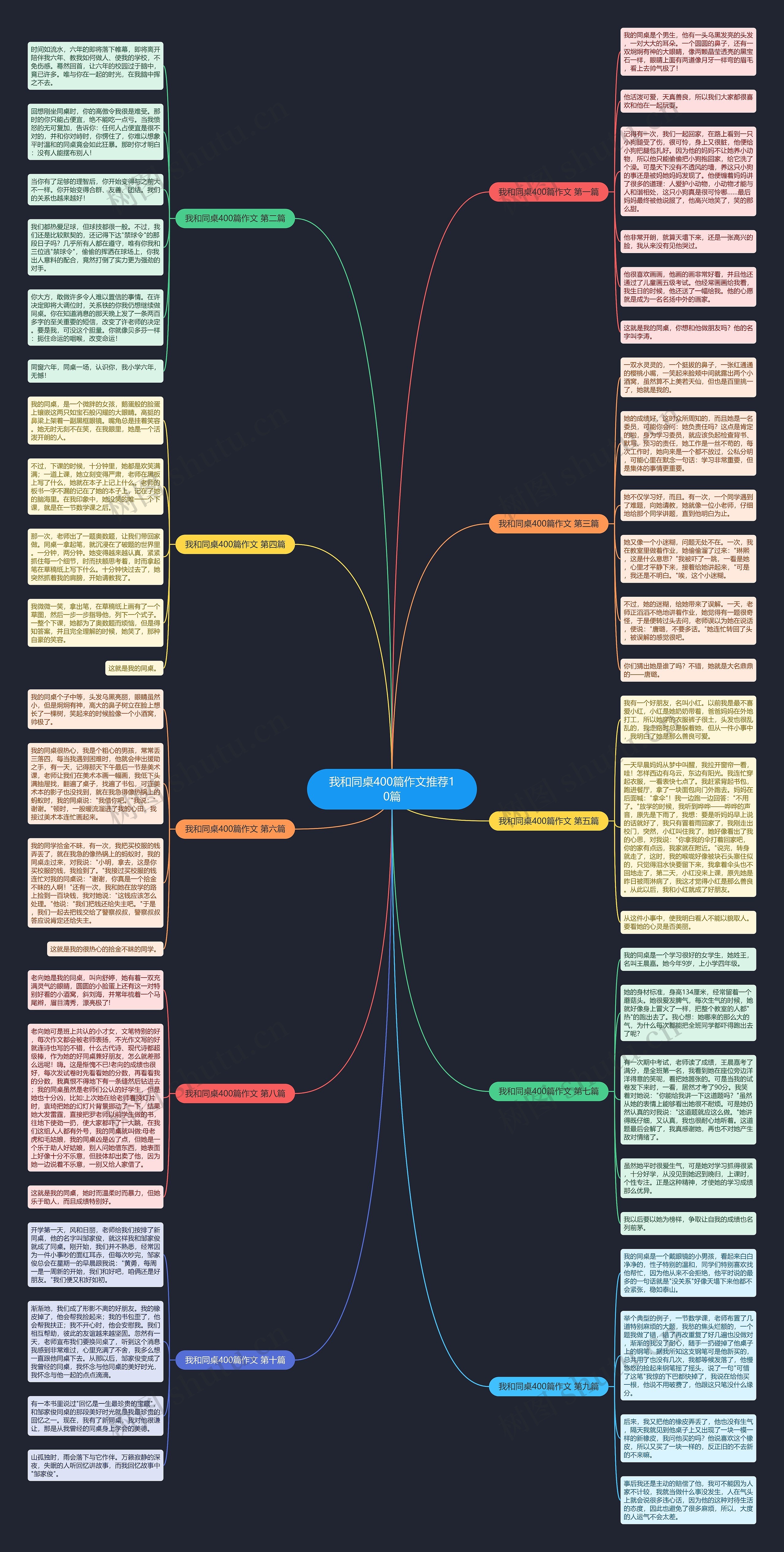 我和同桌400篇作文推荐10篇 我和同桌400篇作文推荐10篇