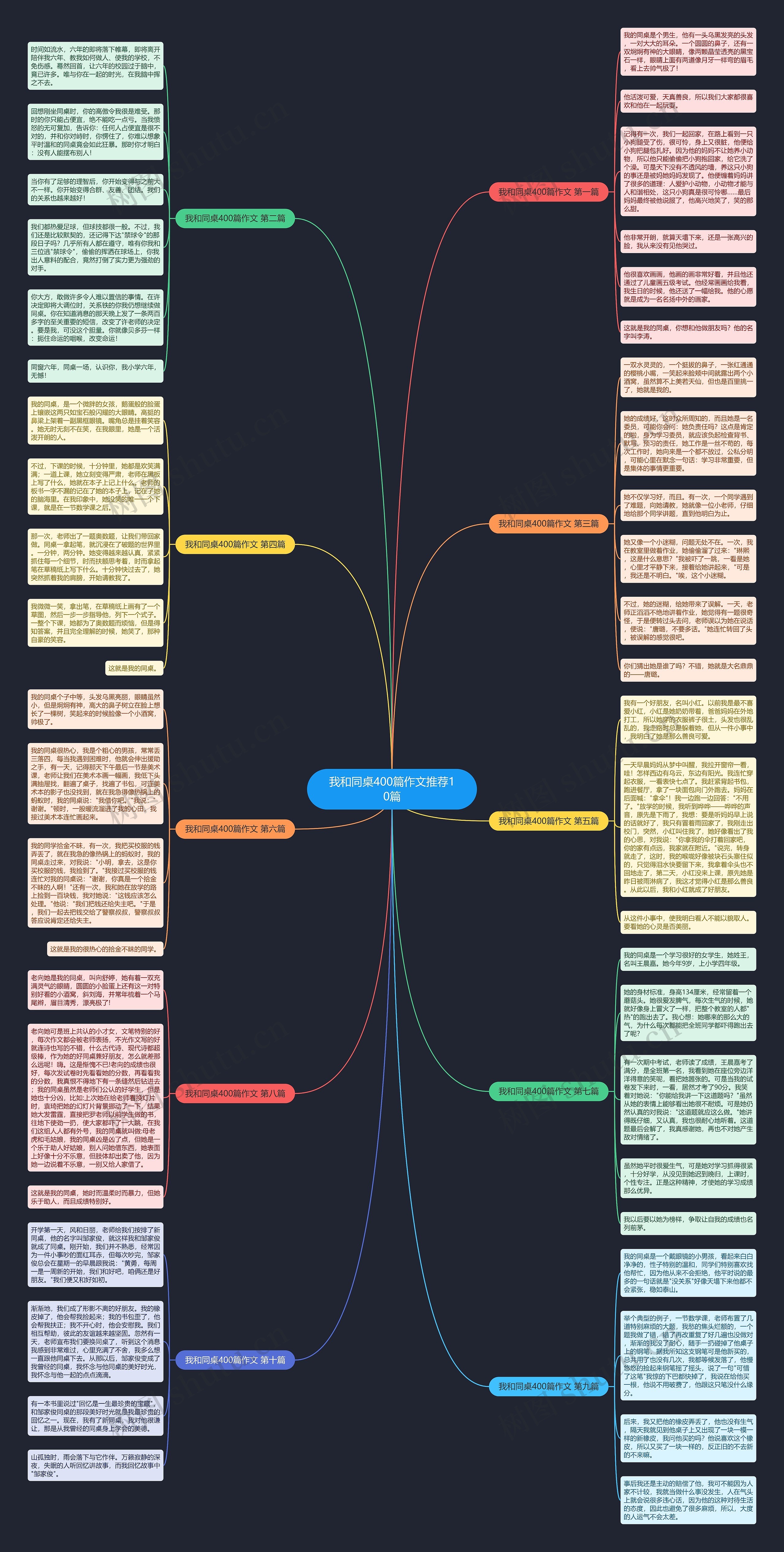 我和同桌400篇作文推荐10篇思维导图