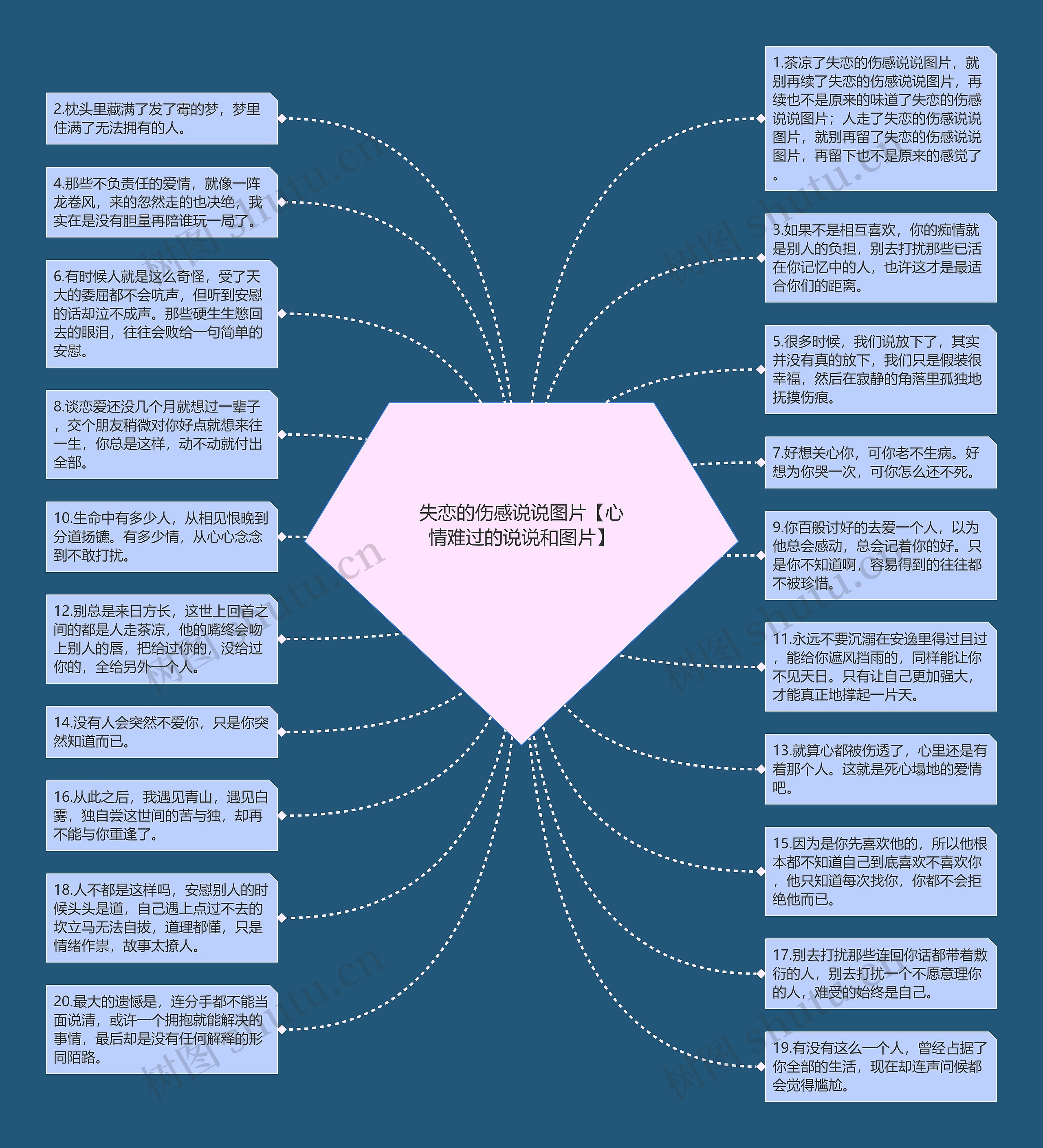 失恋的伤感说说图片【心情难过的说说和图片】