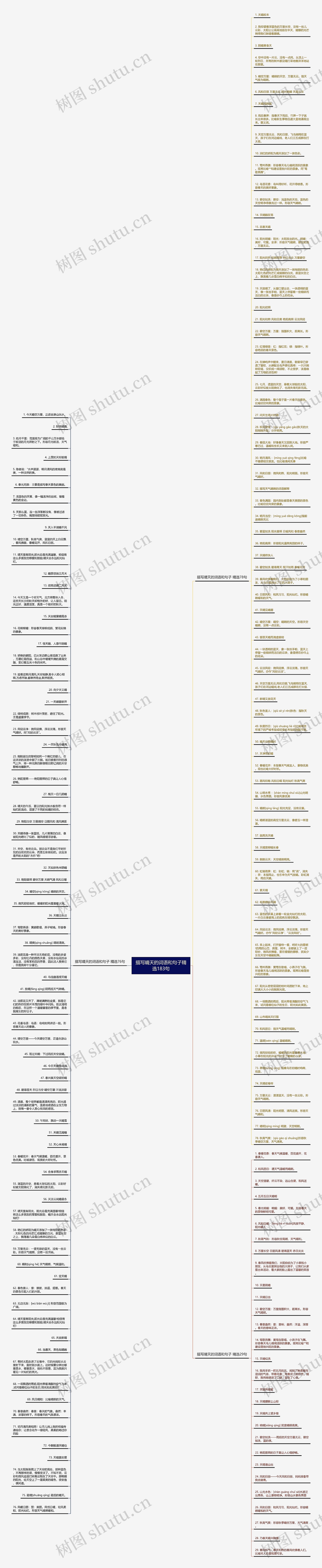 描写晴天的词语和句子精选183句思维导图