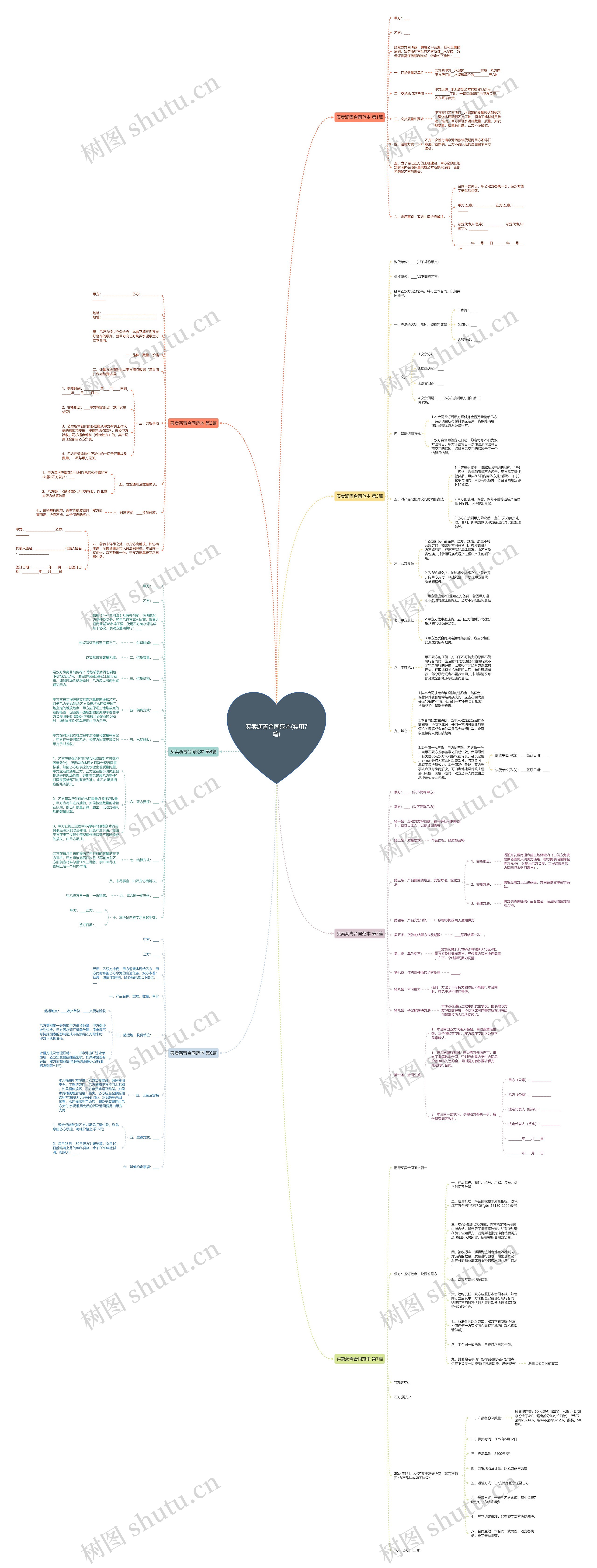 买卖沥青合同范本(实用7篇)思维导图