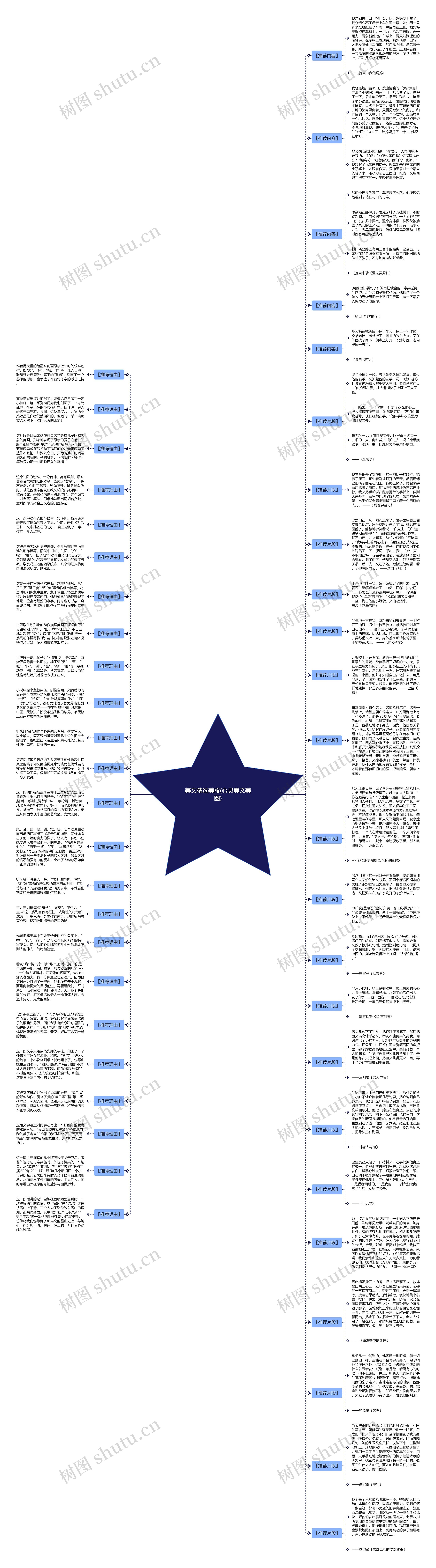 美文精选美段(心灵美文美图)思维导图