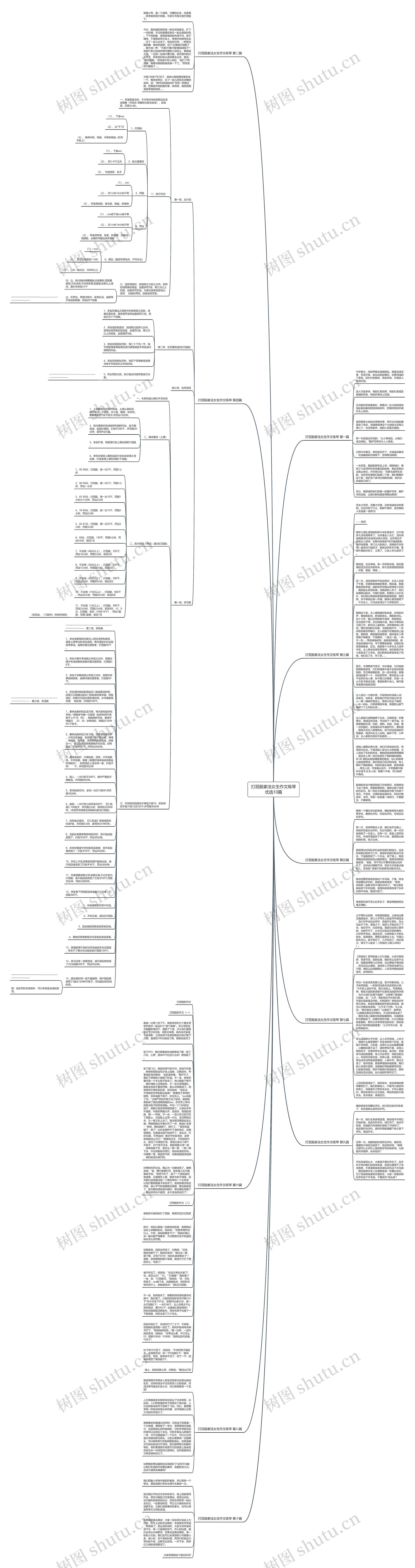 打屁股家法女生作文练琴优选10篇思维导图