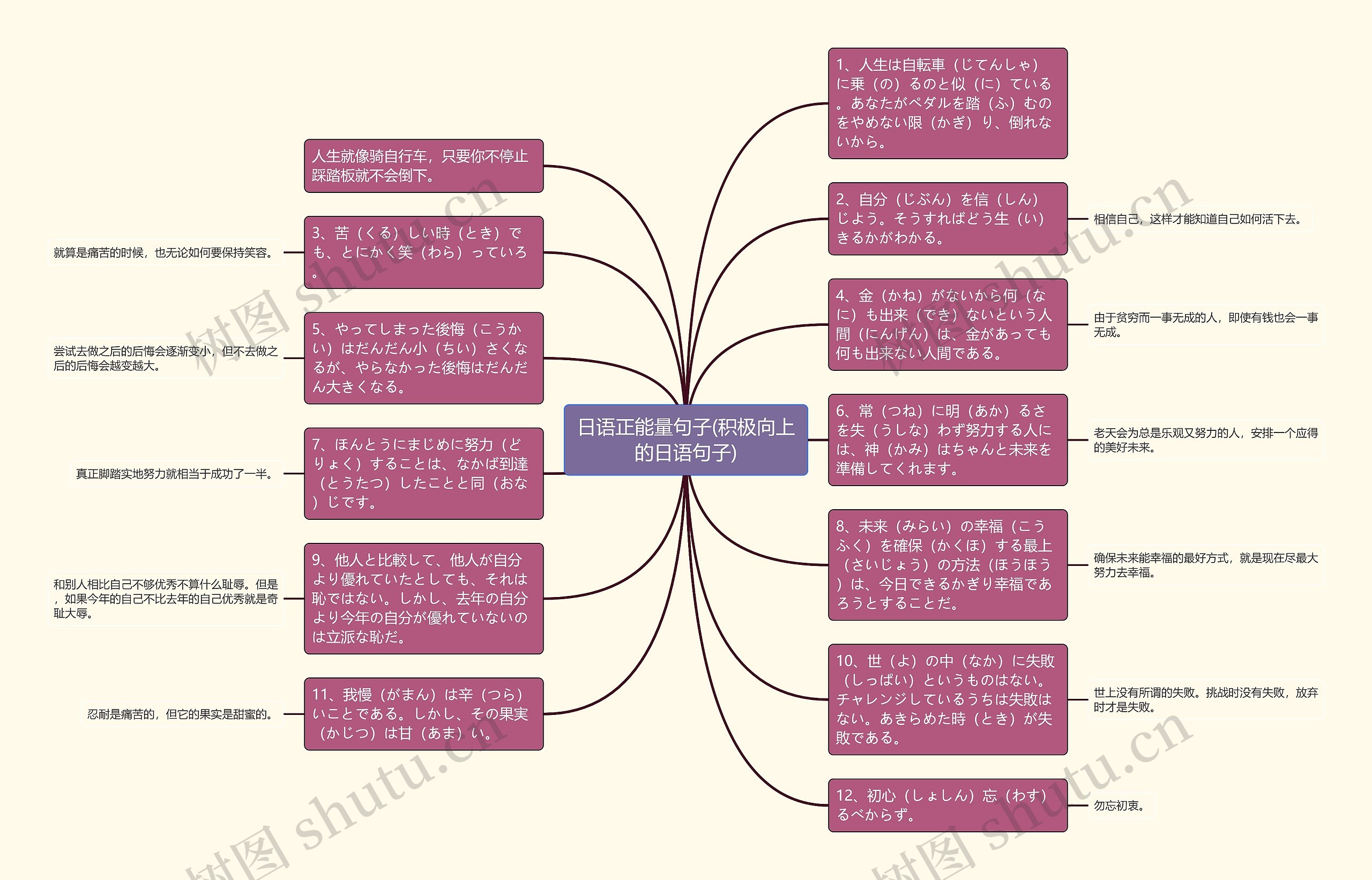 日语正能量句子(积极向上的日语句子)思维导图