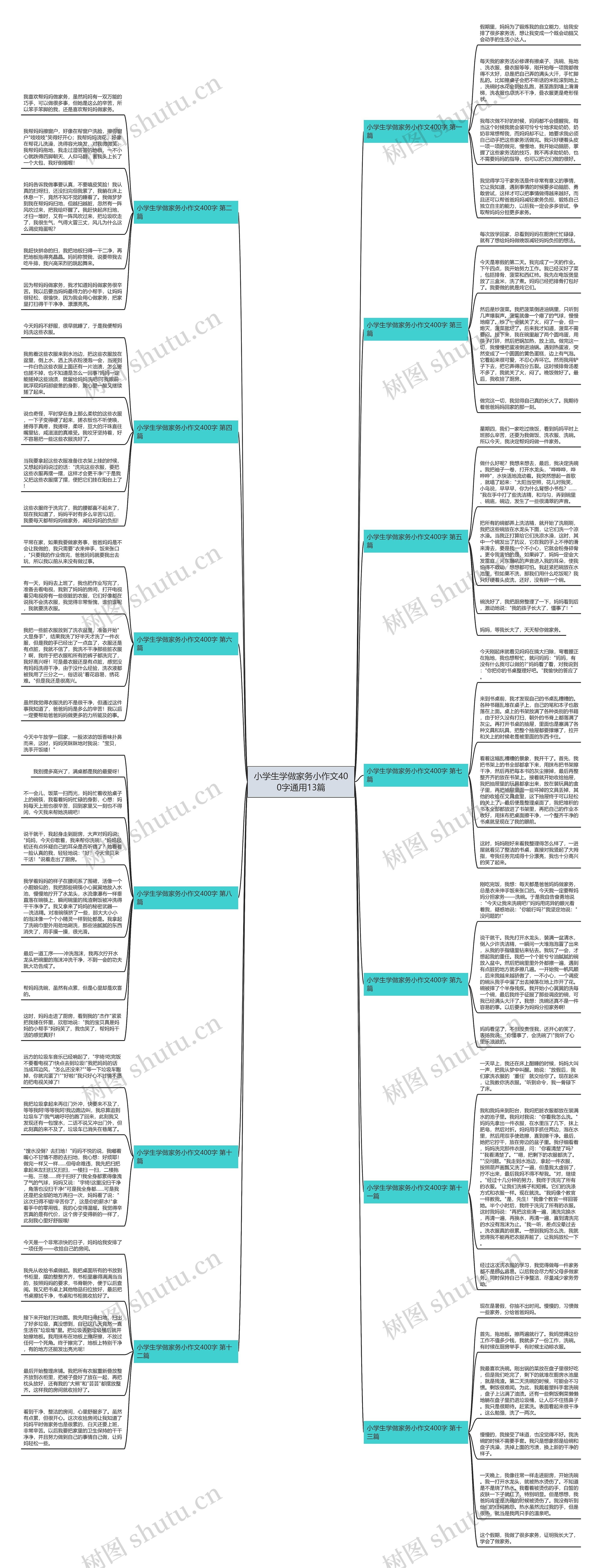 小学生学做家务小作文400字通用13篇 小学生学做家务小作文400字通用13篇