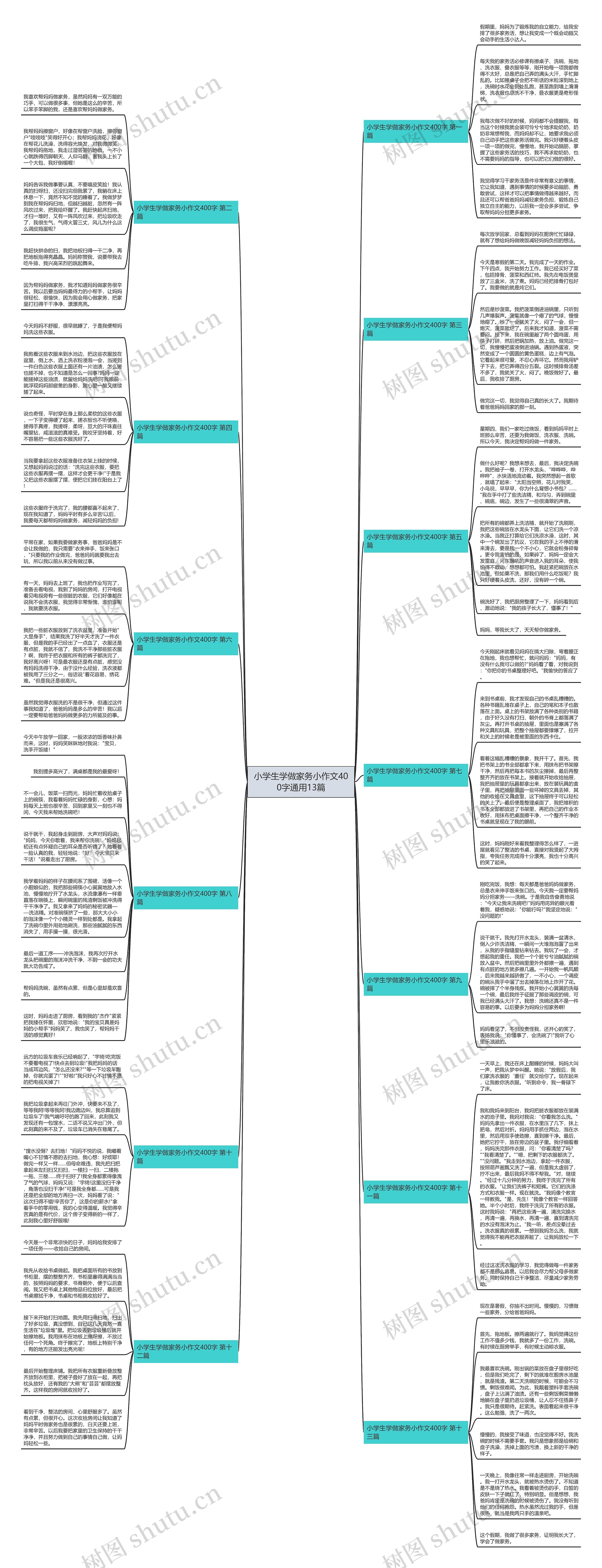 小学生学做家务小作文400字通用13篇思维导图