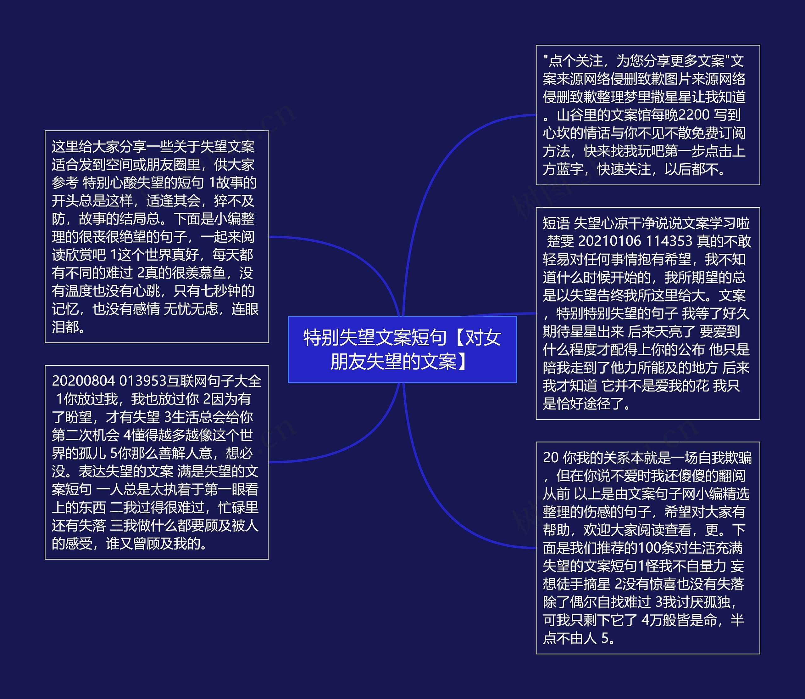 特别失望文案短句【对女朋友失望的文案】思维导图