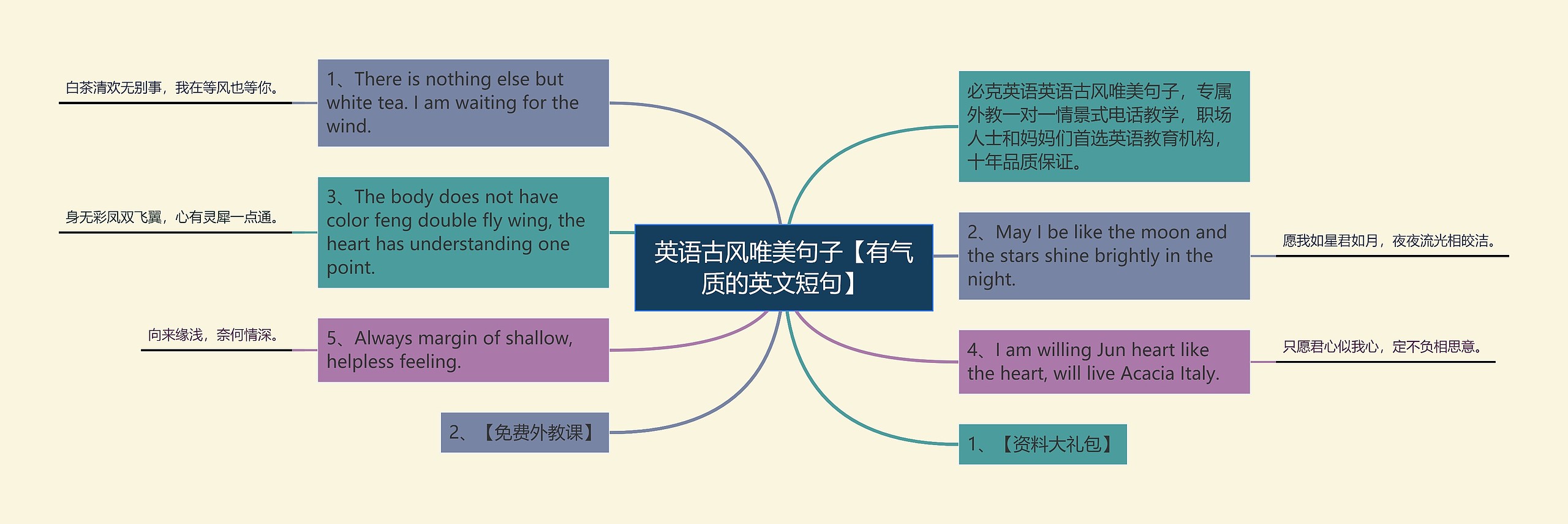 英语古风唯美句子【有气质的英文短句】思维导图