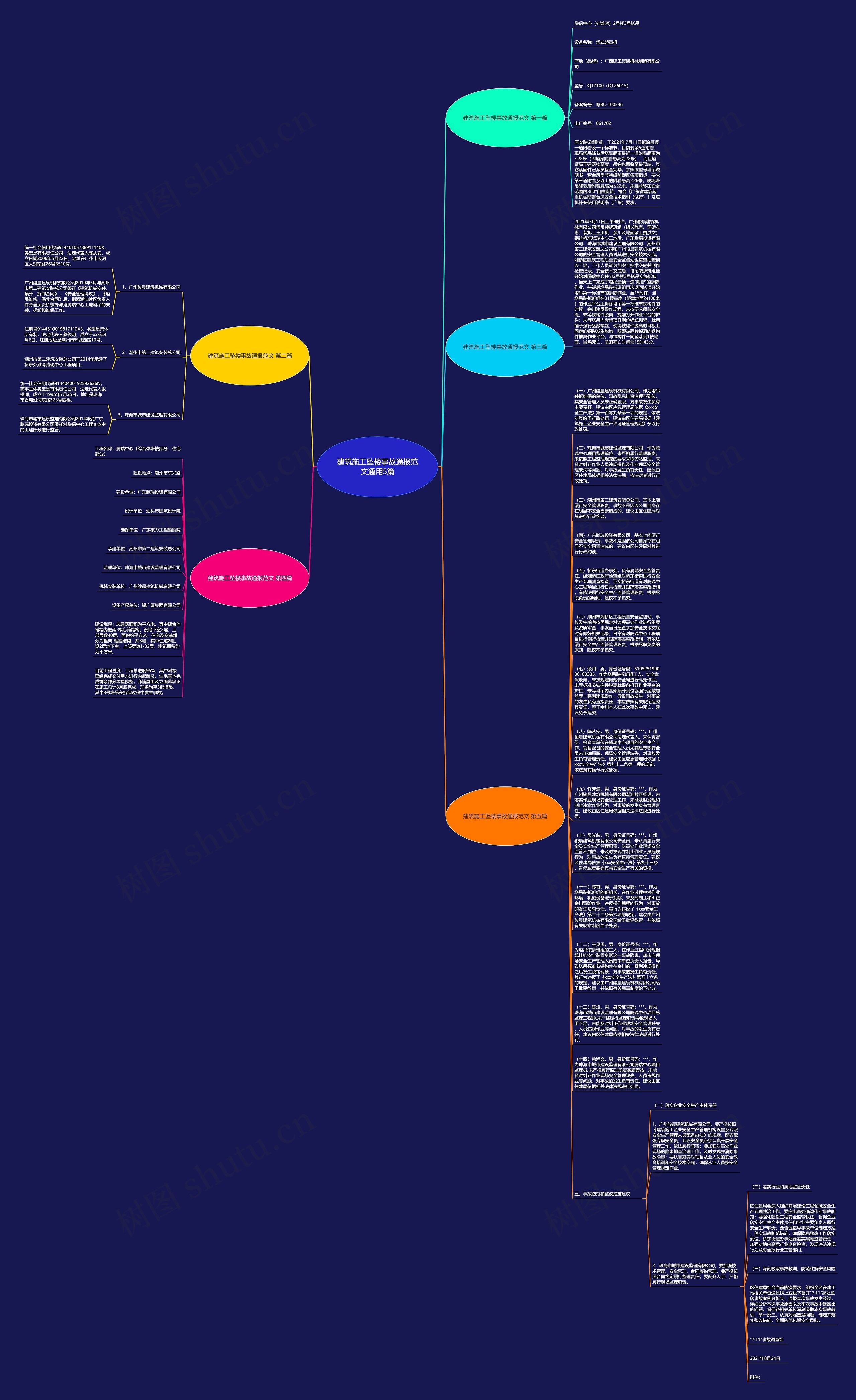 建筑施工坠楼事故通报范文通用5篇思维导图