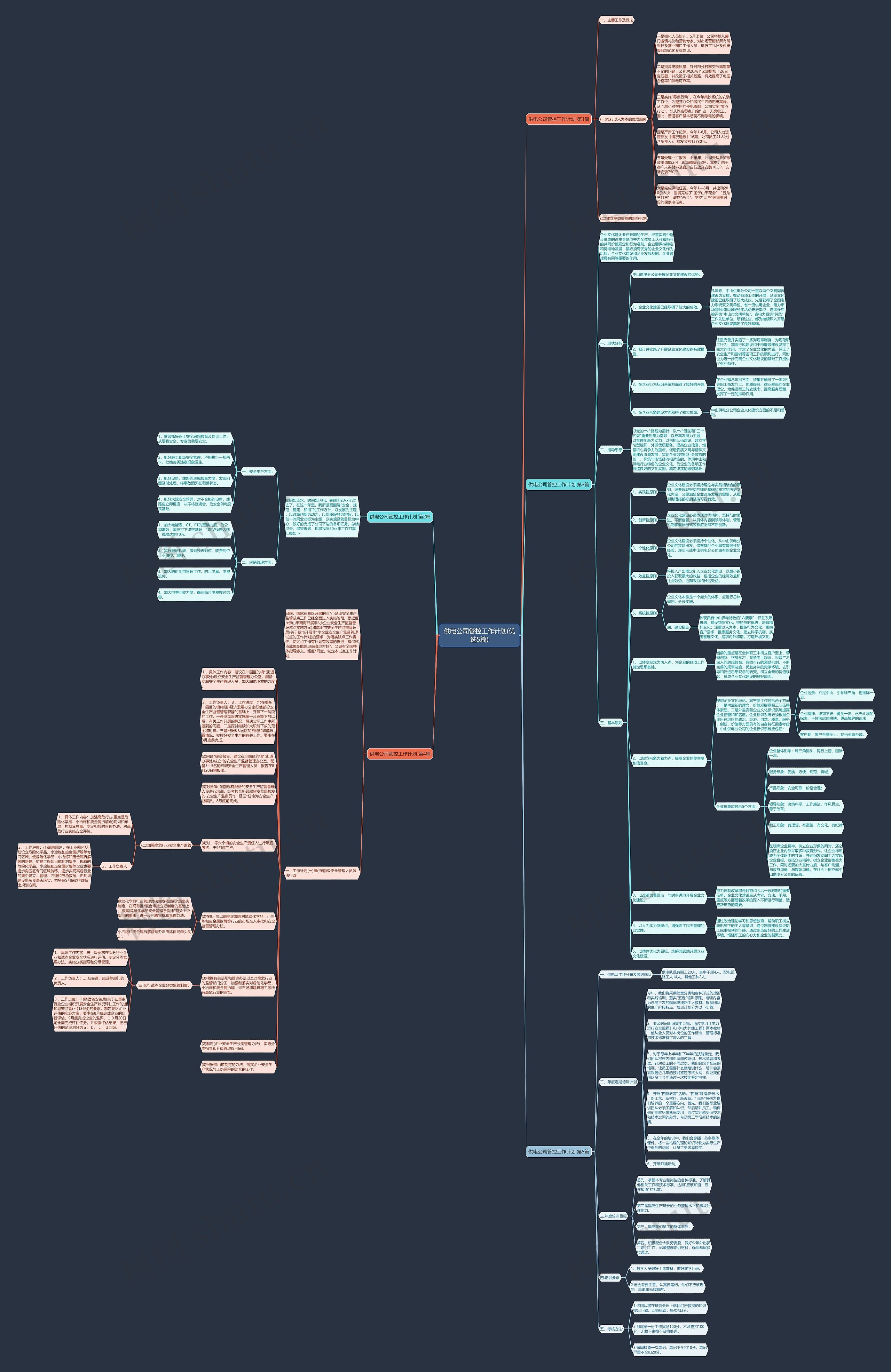 供电公司管控工作计划(优选5篇)思维导图