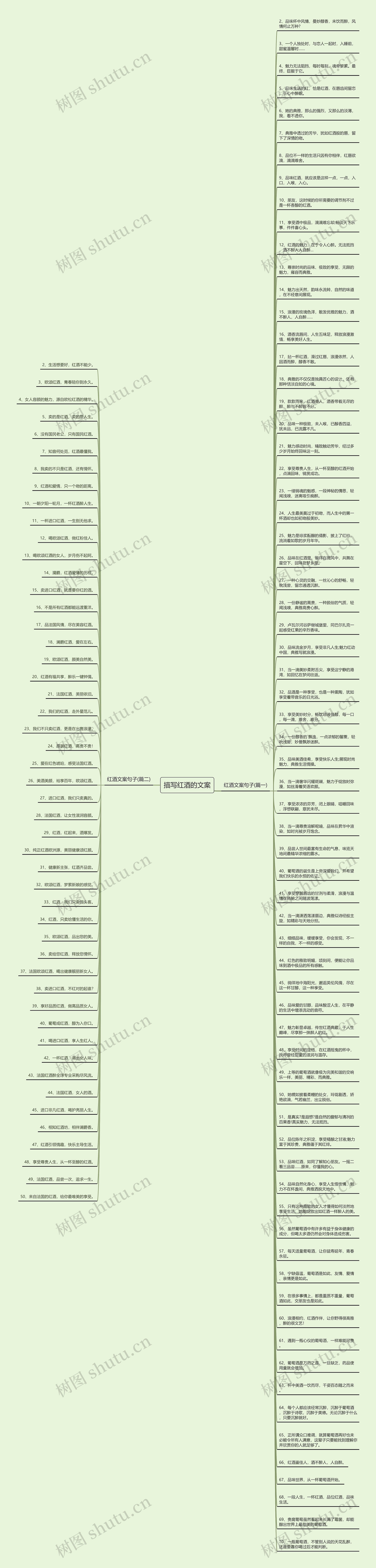 描写红酒的文案思维导图
