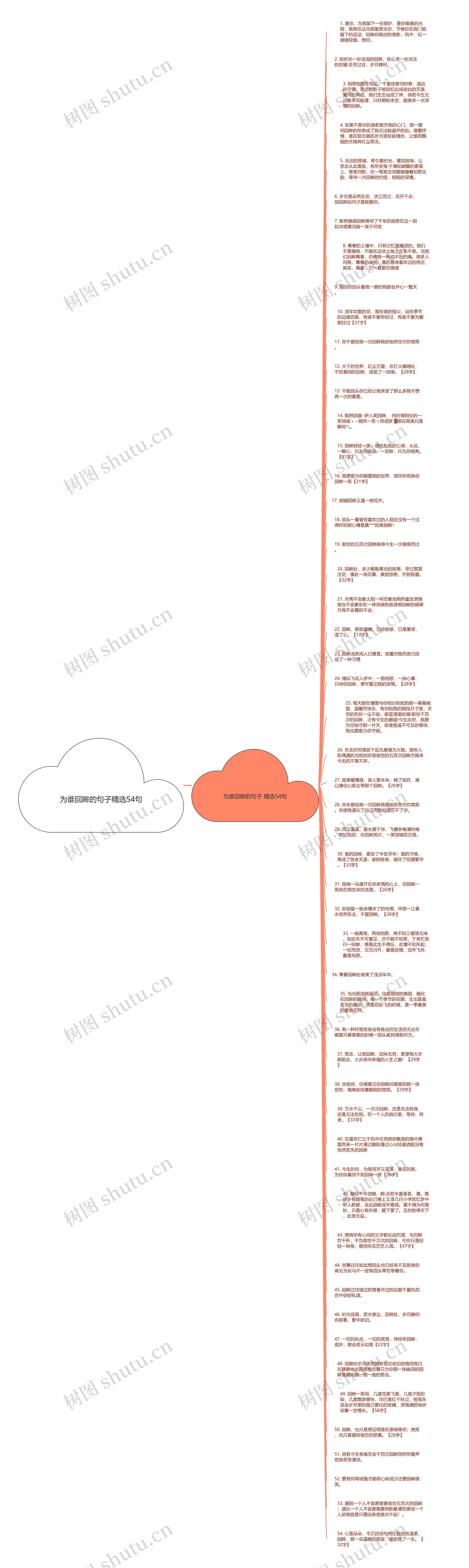 为谁回眸的句子精选54句思维导图