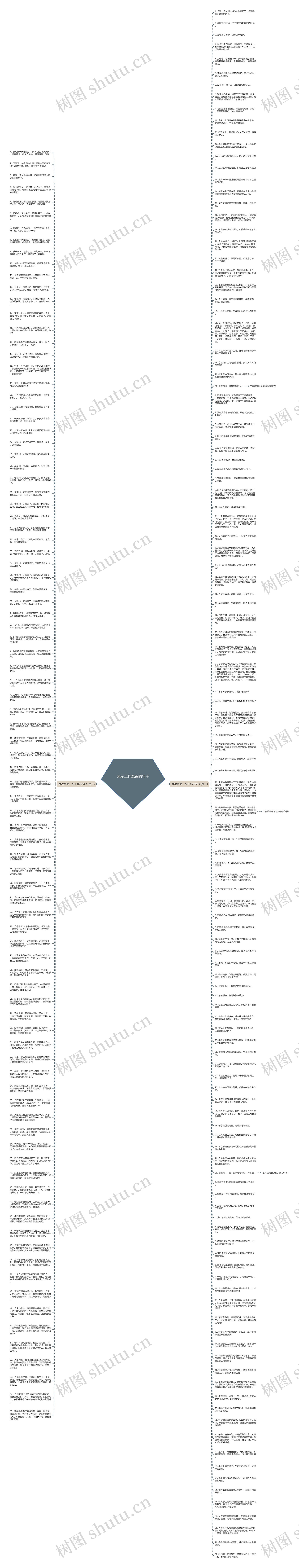 表示工作结束的句子思维导图
