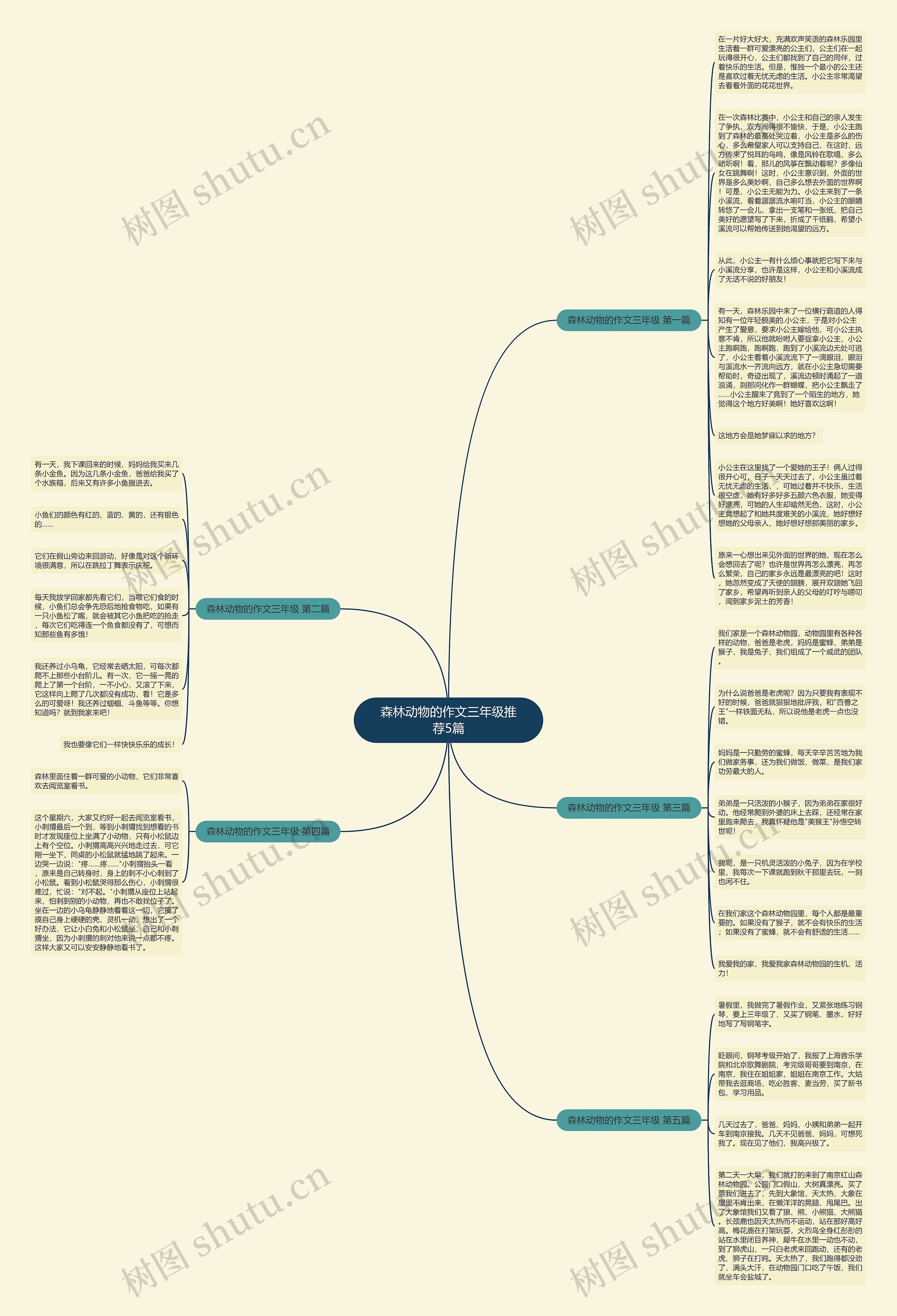 森林动物的作文三年级推荐5篇思维导图