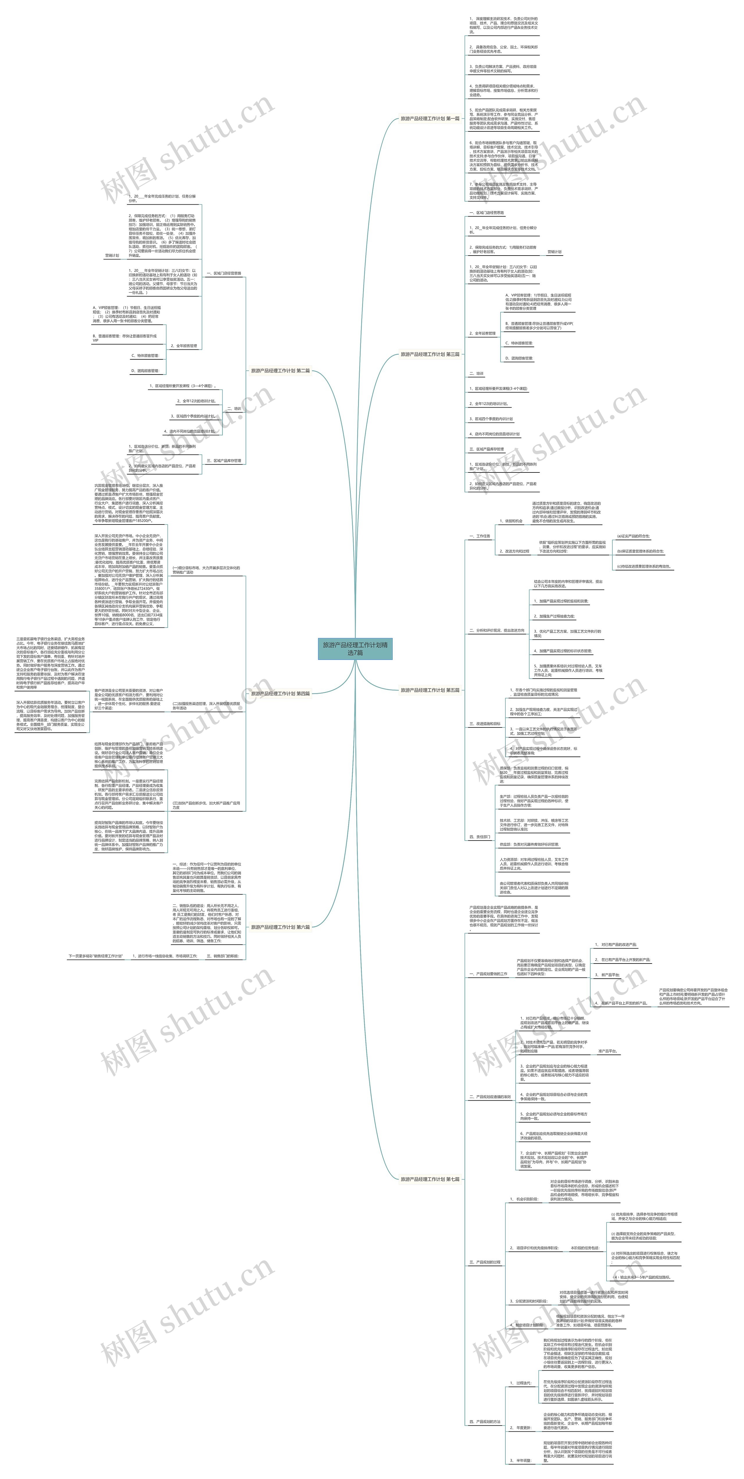 旅游产品经理工作计划精选7篇思维导图