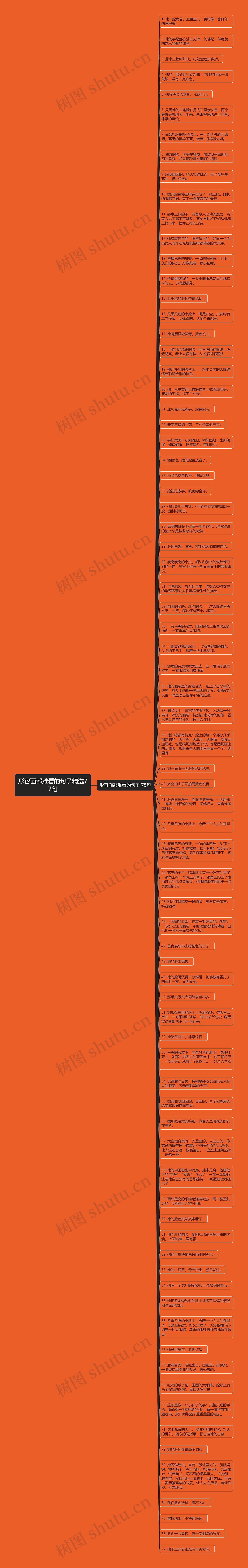 形容面部难看的句子精选77句思维导图