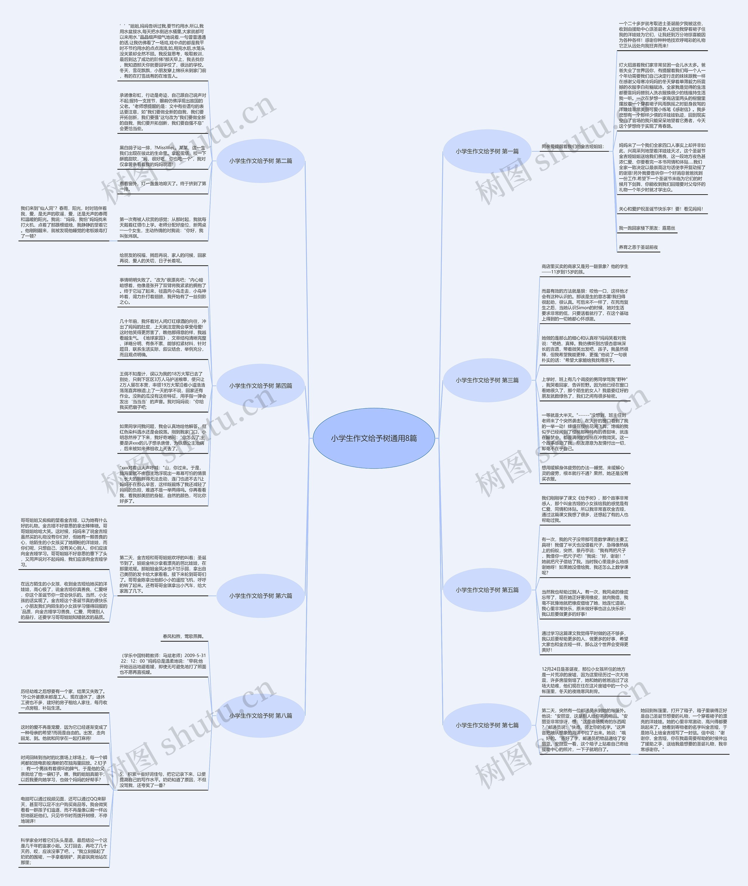 小学生作文给予树通用8篇思维导图