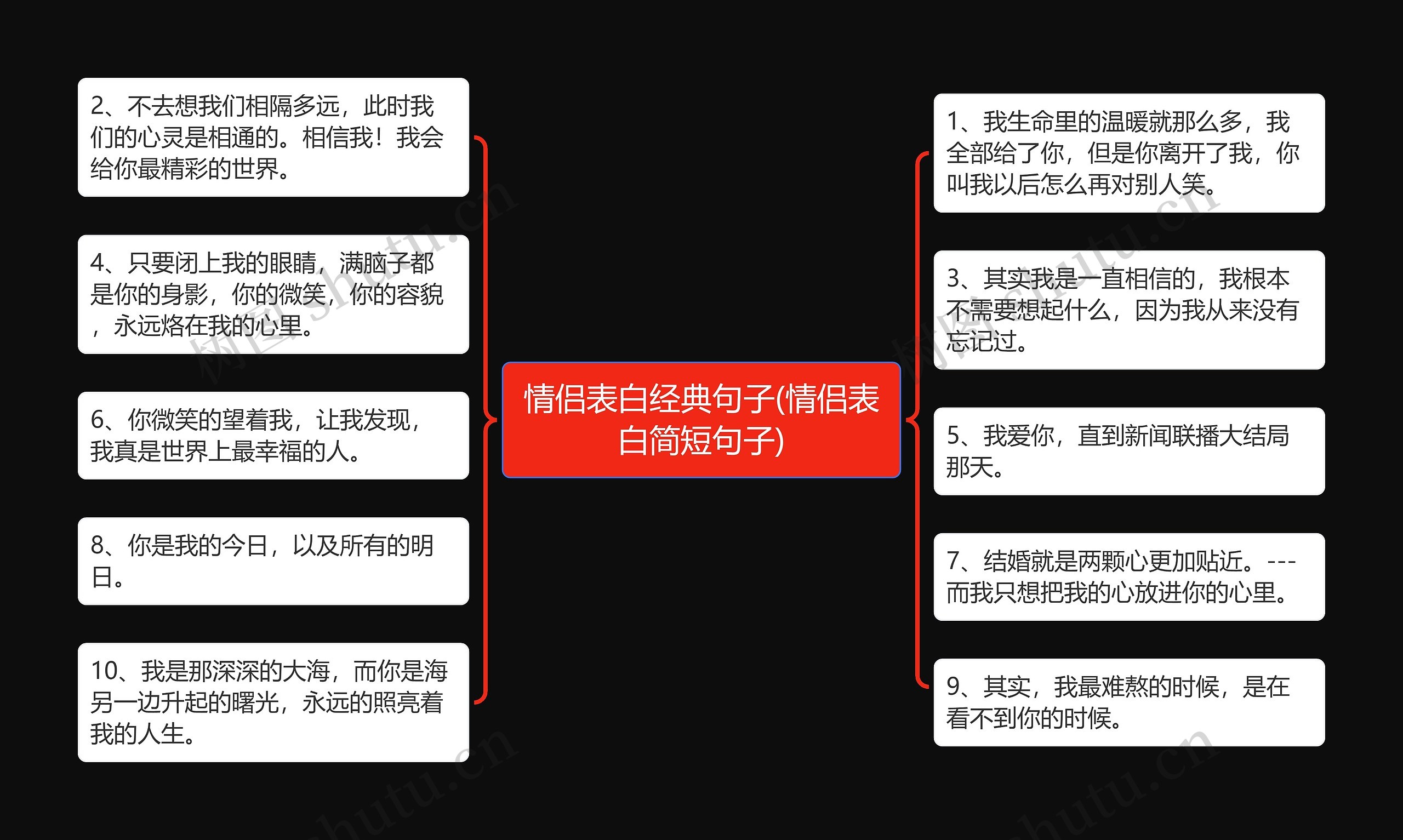 情侣表白经典句子(情侣表白简短句子)