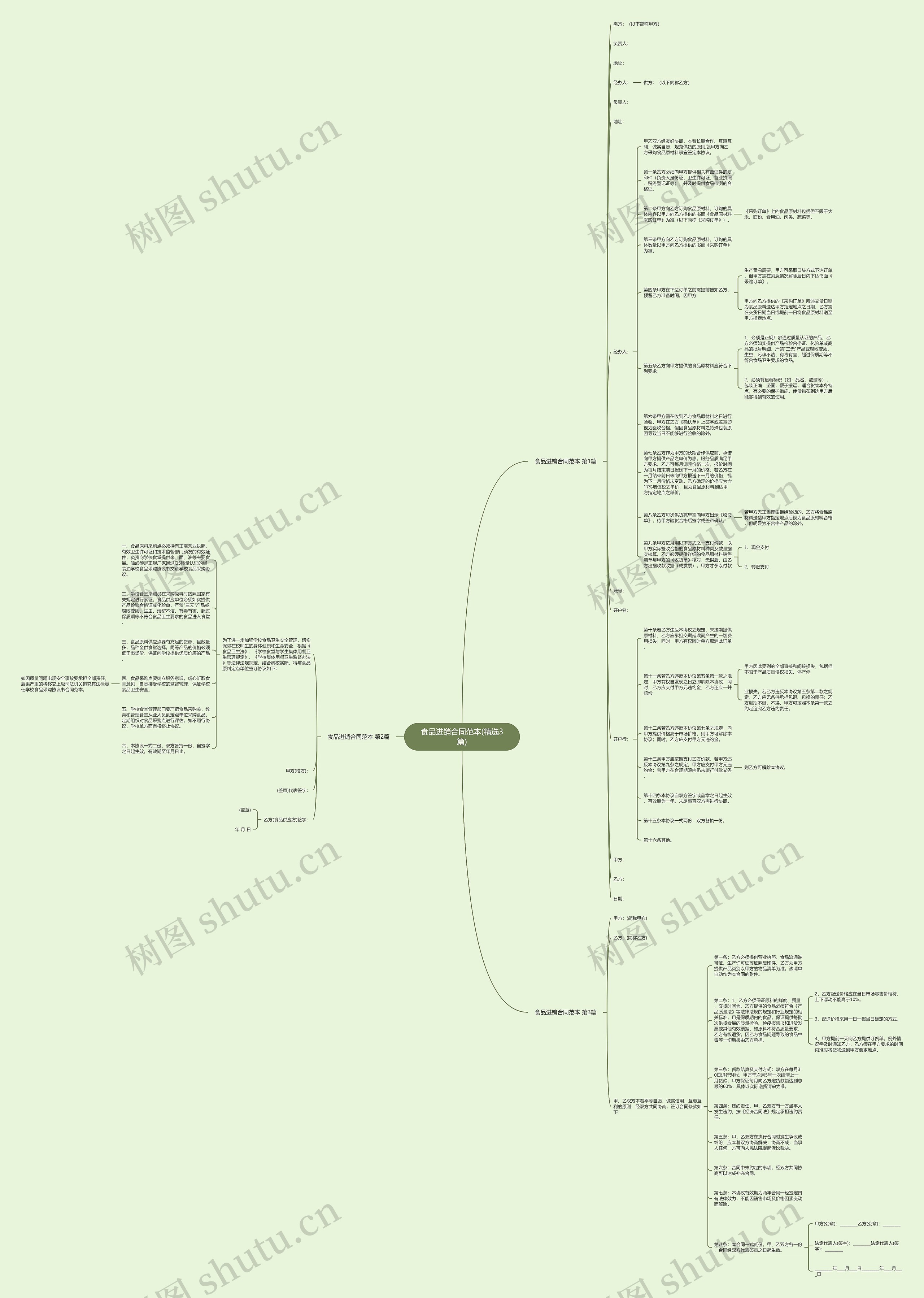 食品进销合同范本(精选3篇)思维导图