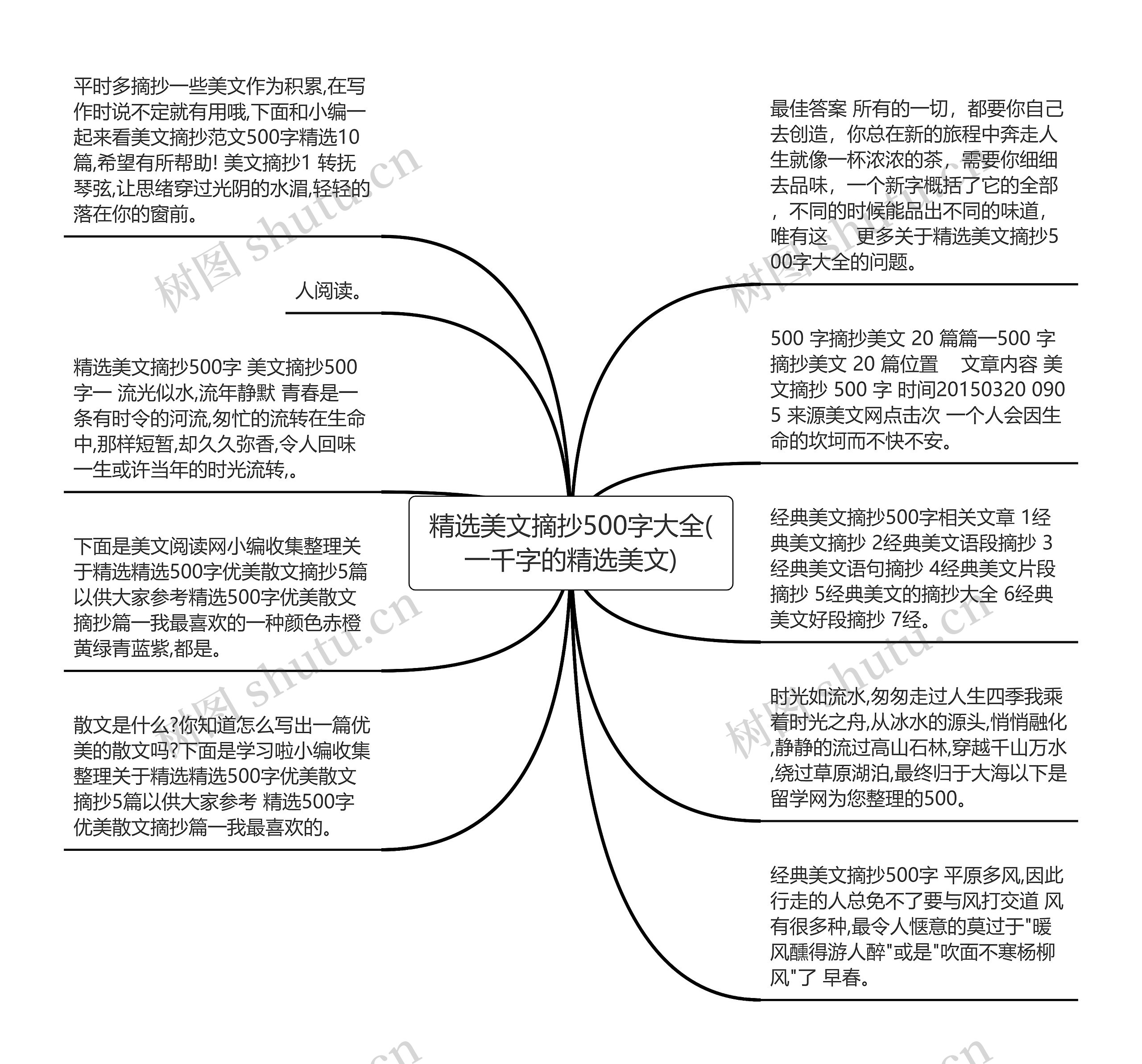 精选美文摘抄500字大全(一千字的精选美文)