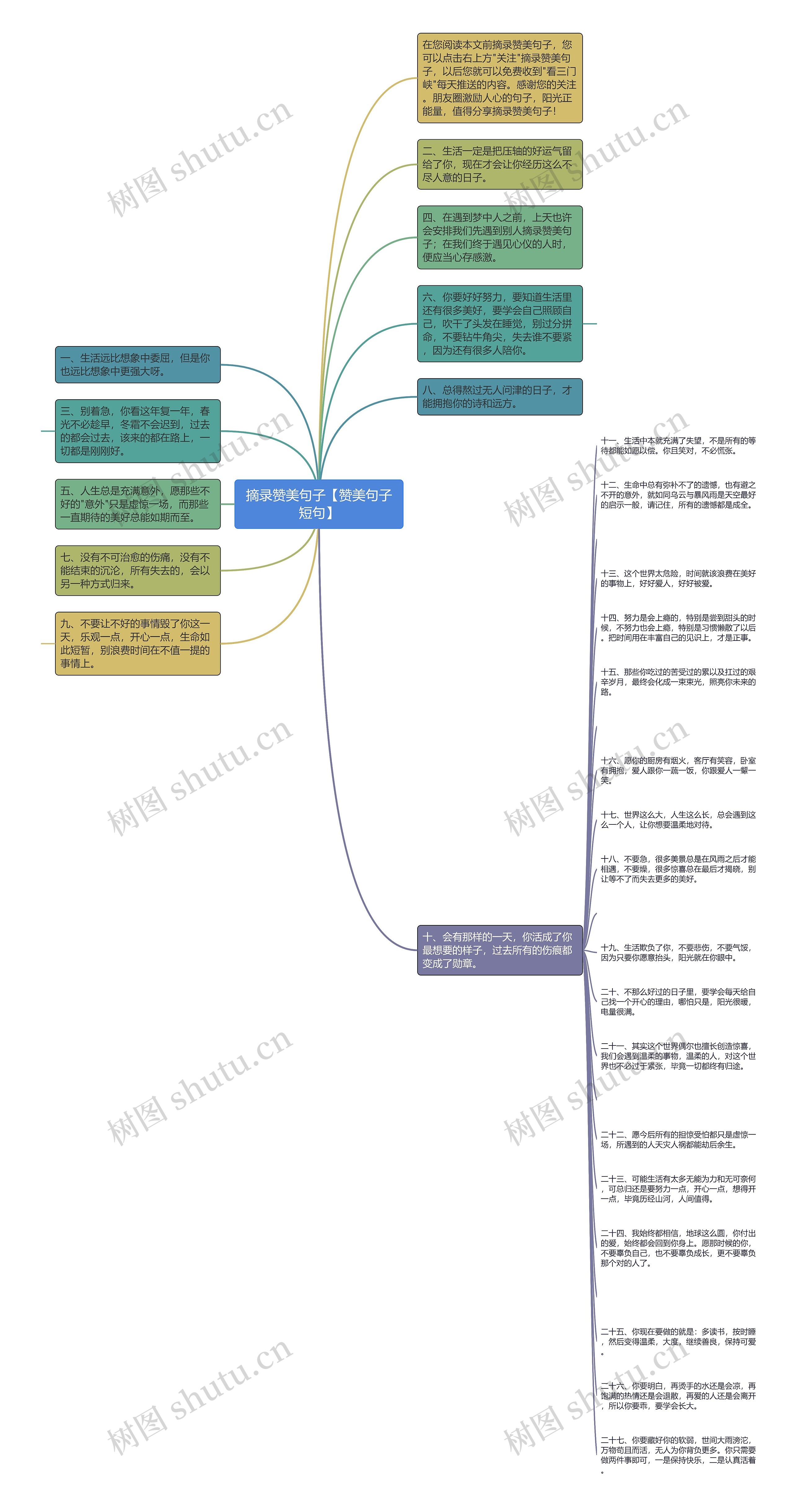 摘录赞美句子【赞美句子短句】思维导图