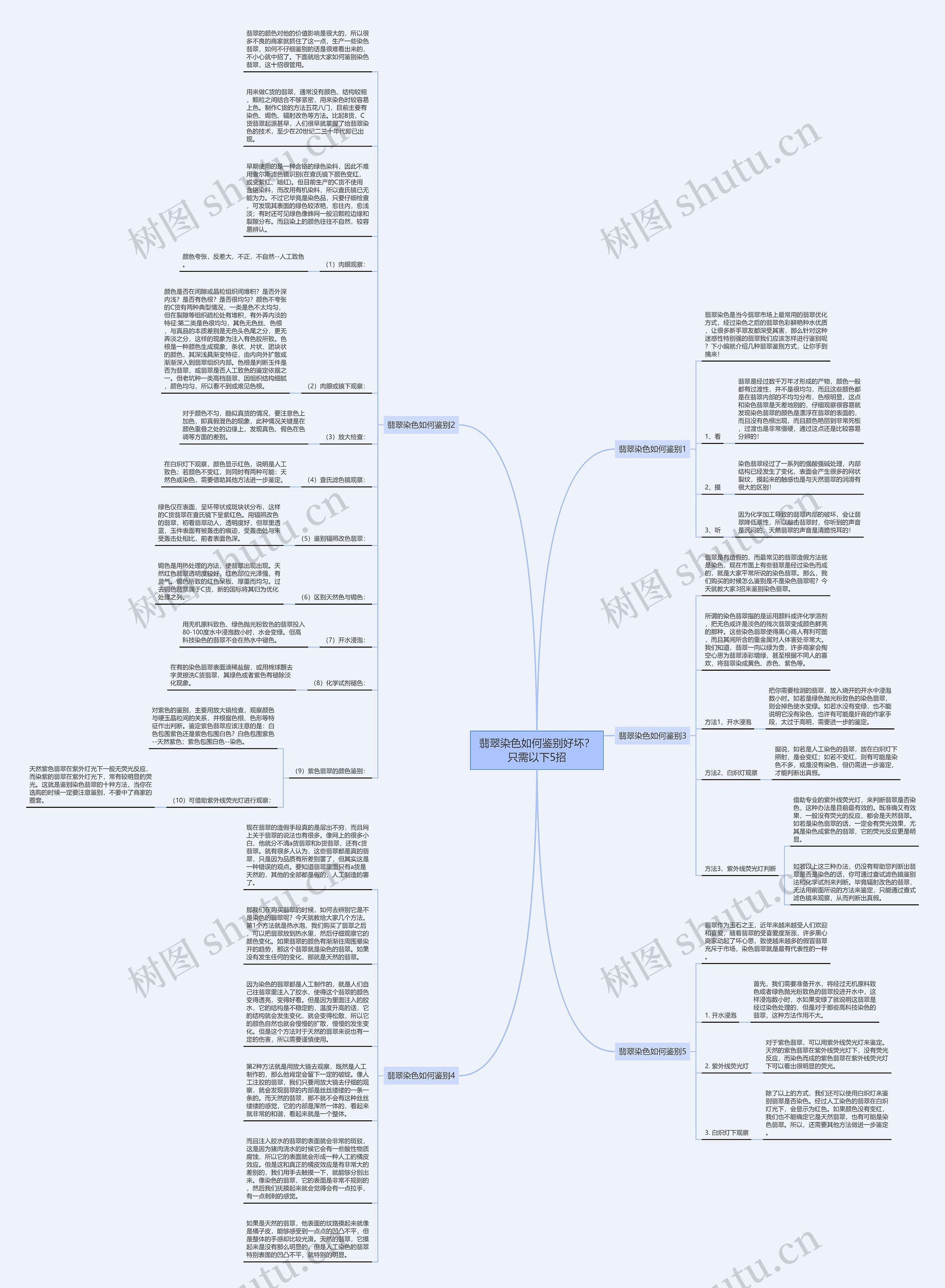 翡翠染色如何鉴别好坏?只需以下5招思维导图高清图 翡翠染色如何鉴别好坏?只需以下5招思维导图