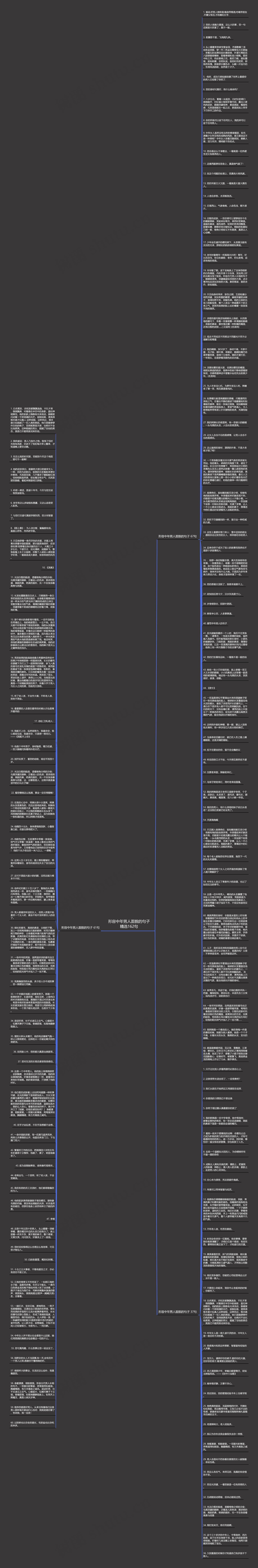 形容中年男人面貌的句子精选162句思维导图
