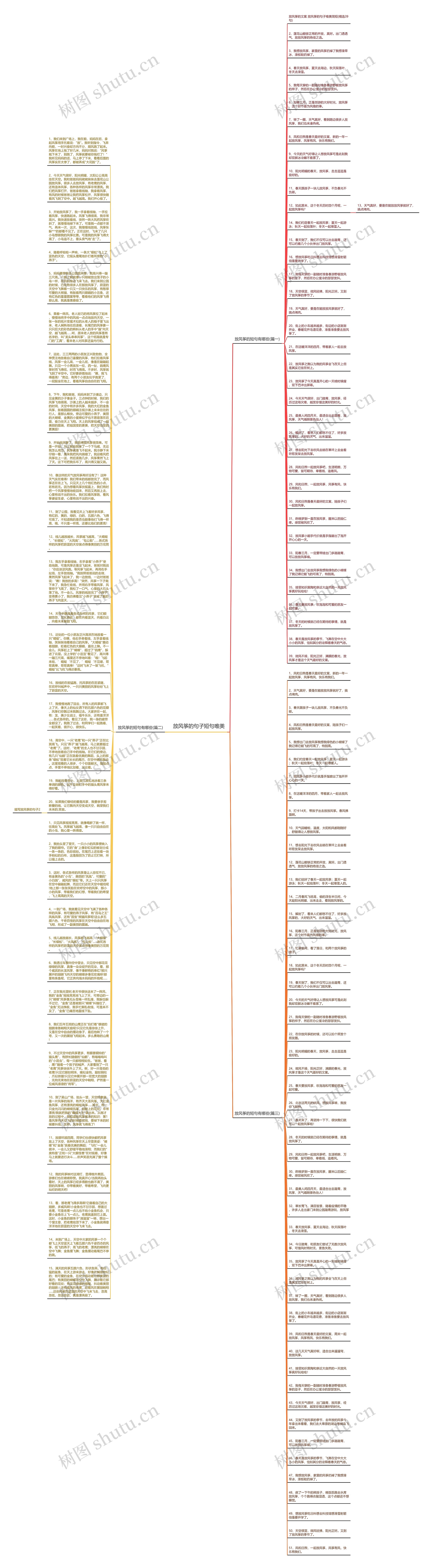 放风筝的句子短句唯美思维导图