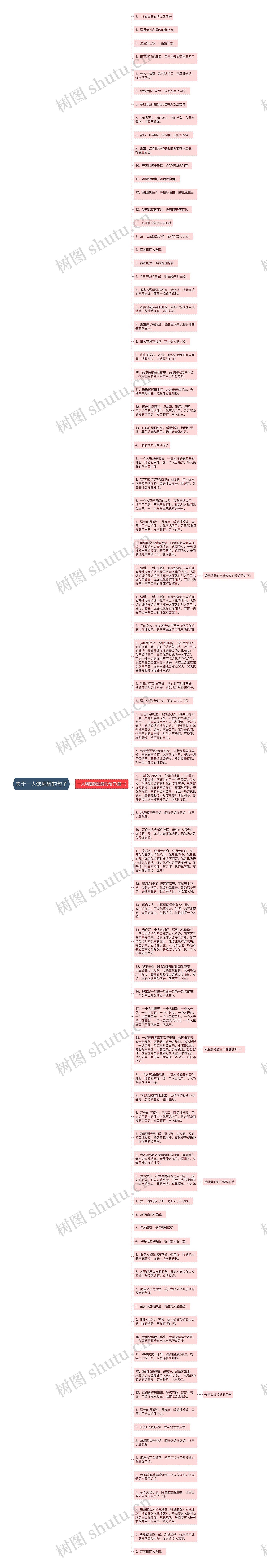 关于一人饮酒醉的句子思维导图