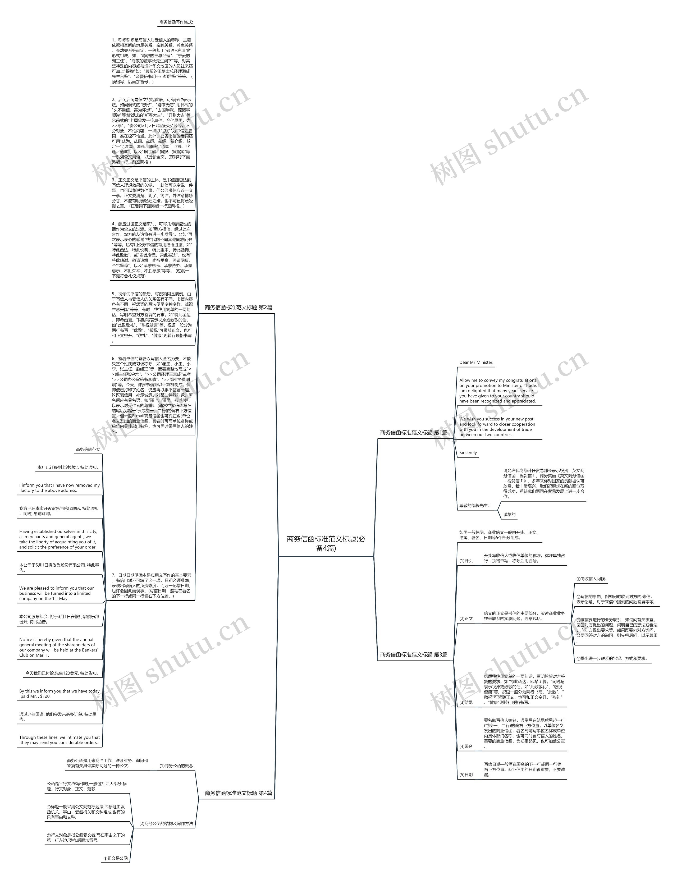 商务信函标准范文标题(必备4篇)思维导图