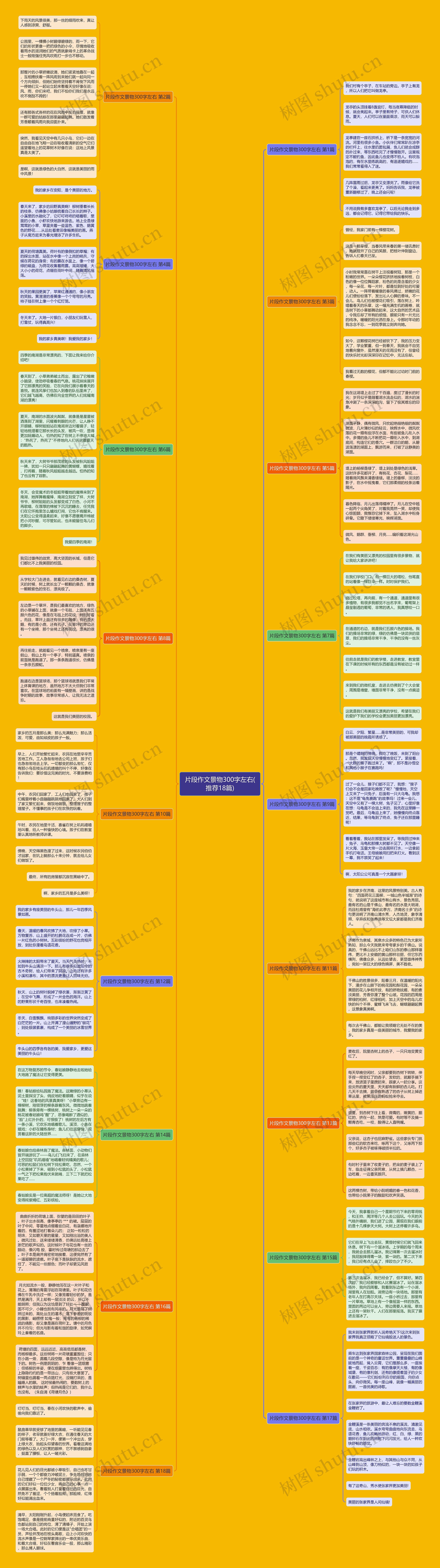 片段作文景物300字左右(推荐18篇)思维导图