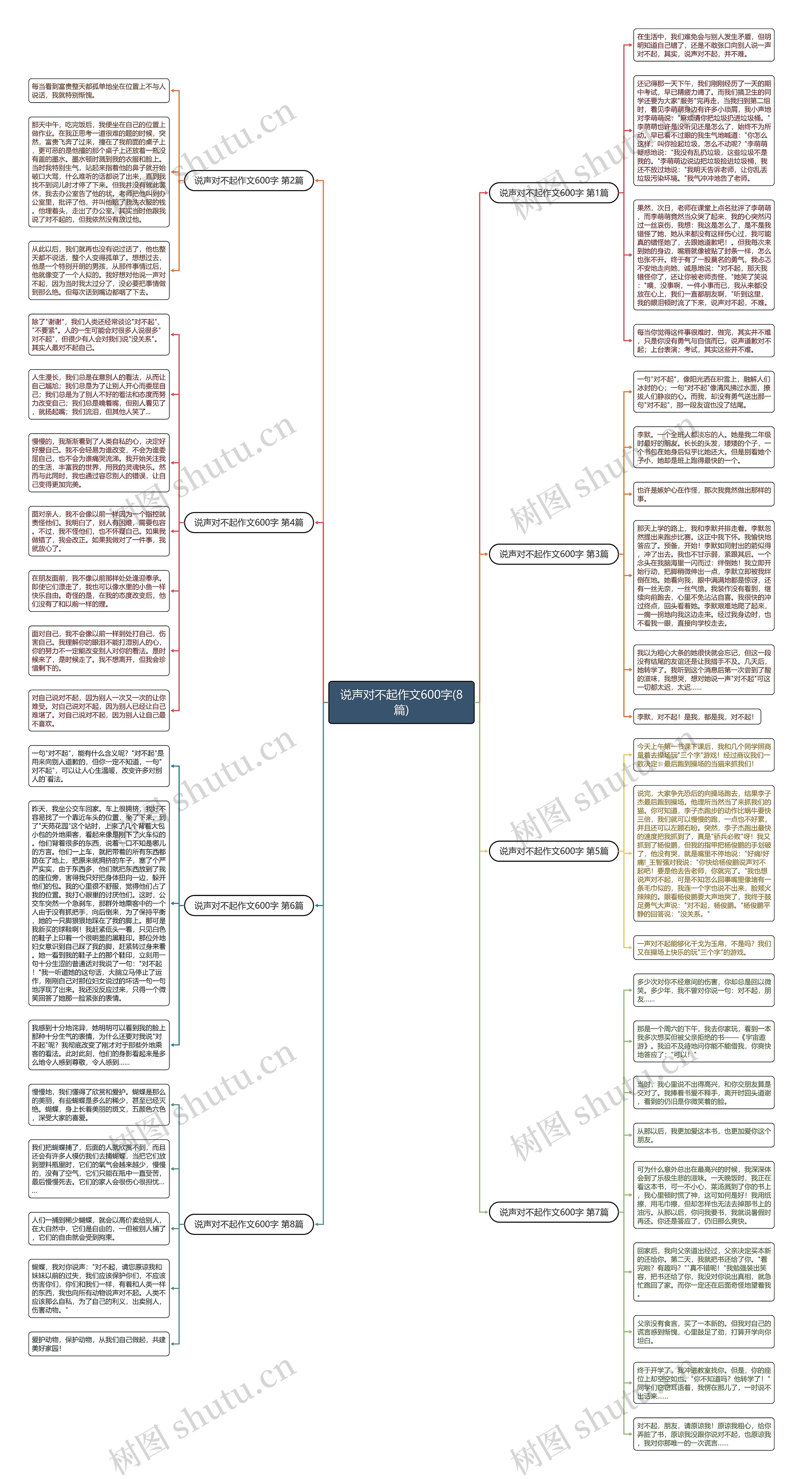 说声对不起作文600字(8篇)思维导图