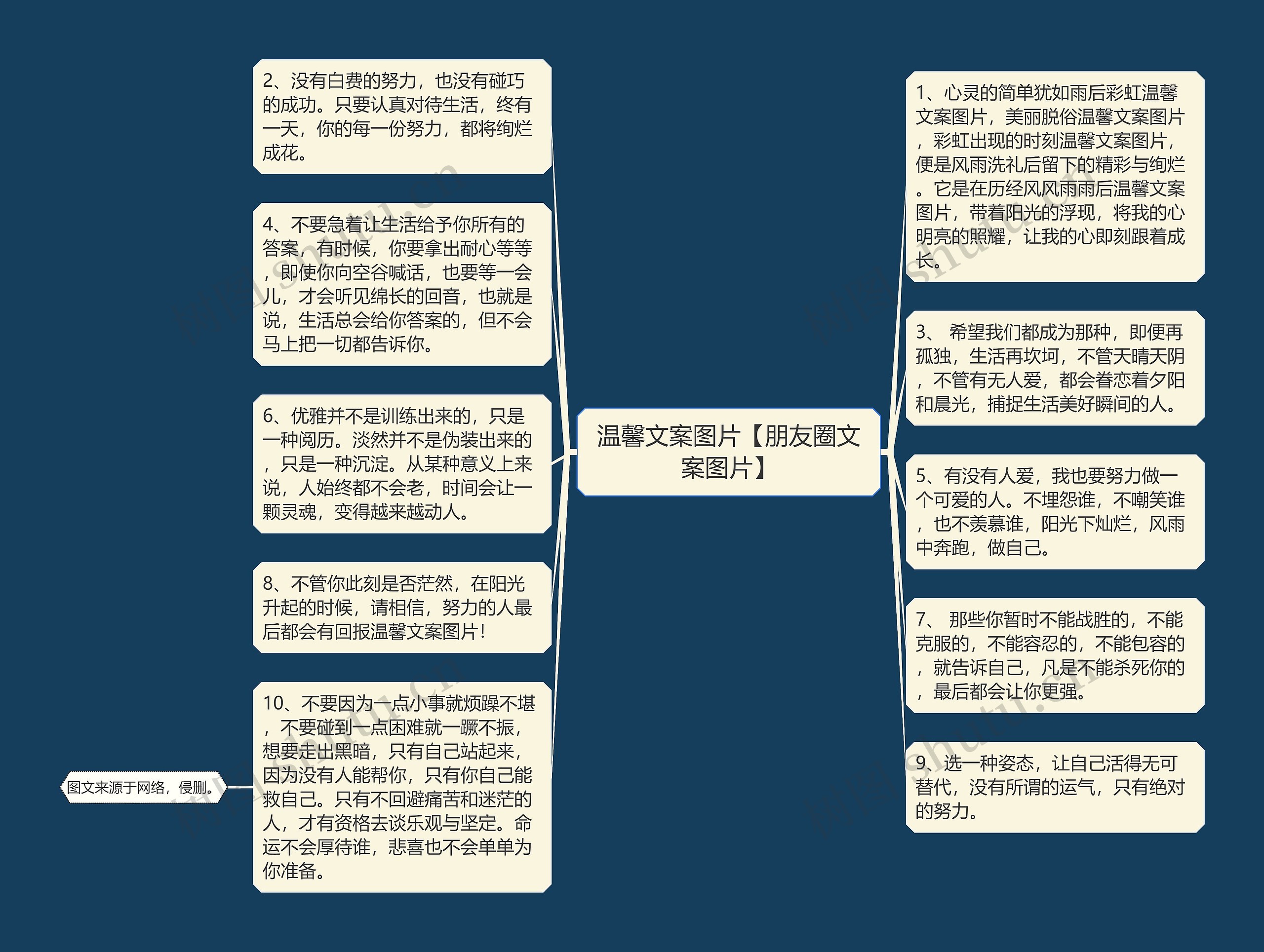 温馨文案图片【朋友圈文案图片】思维导图