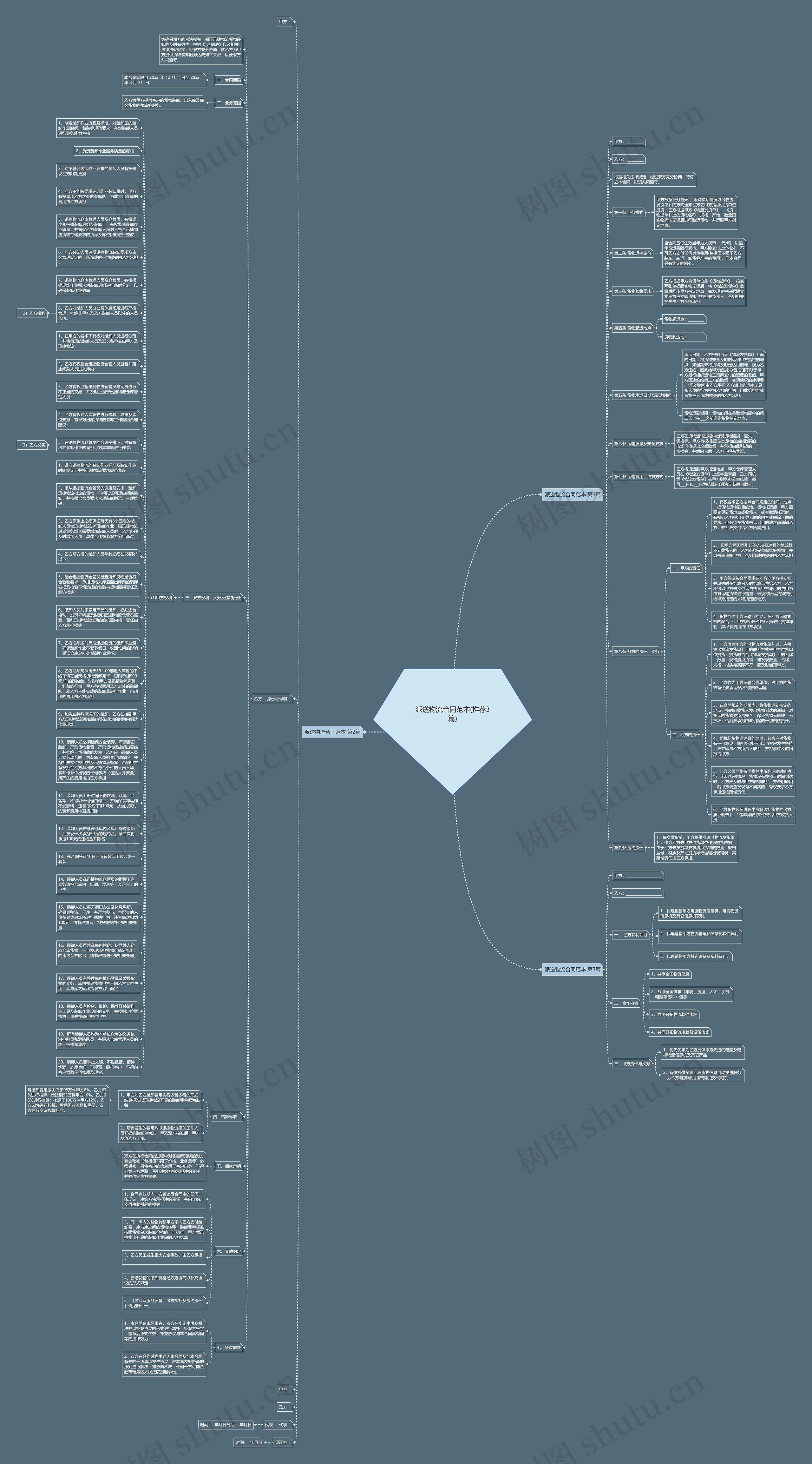 派送物流合同范本(推荐3篇)思维导图高清图 派送物流合同范本(推荐3篇)思维导图