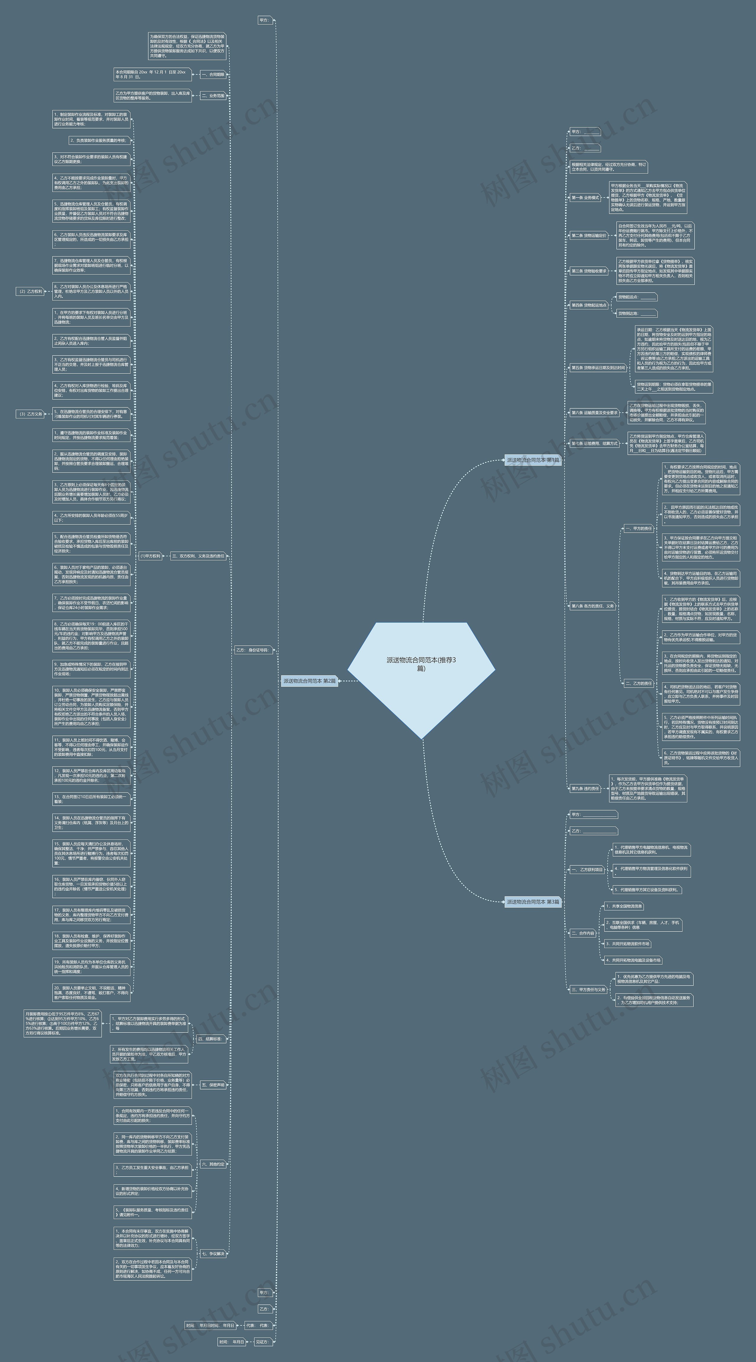 派送物流合同范本(推荐3篇)思维导图