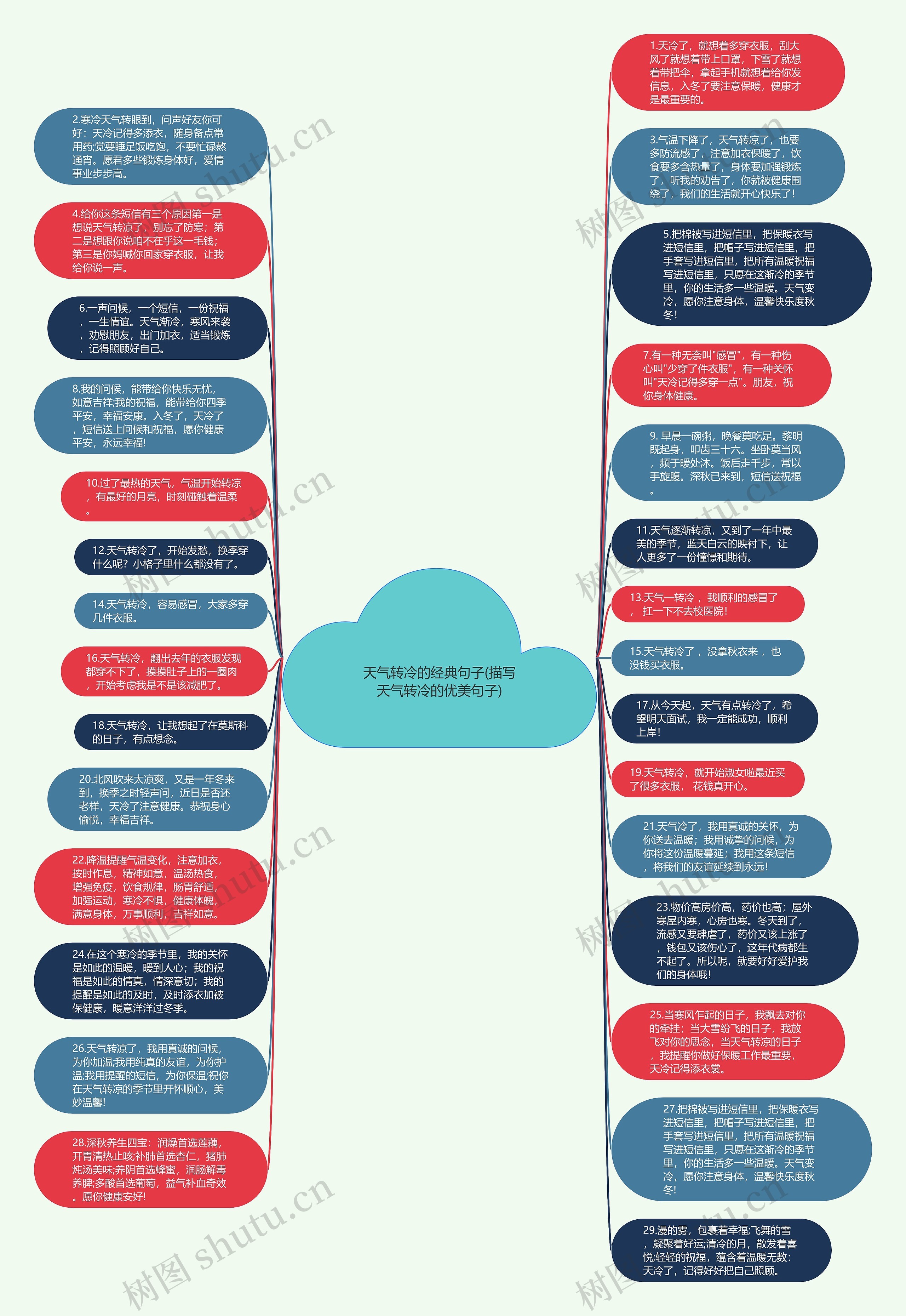 天气转冷的经典句子(描写天气转冷的优美句子)思维导图