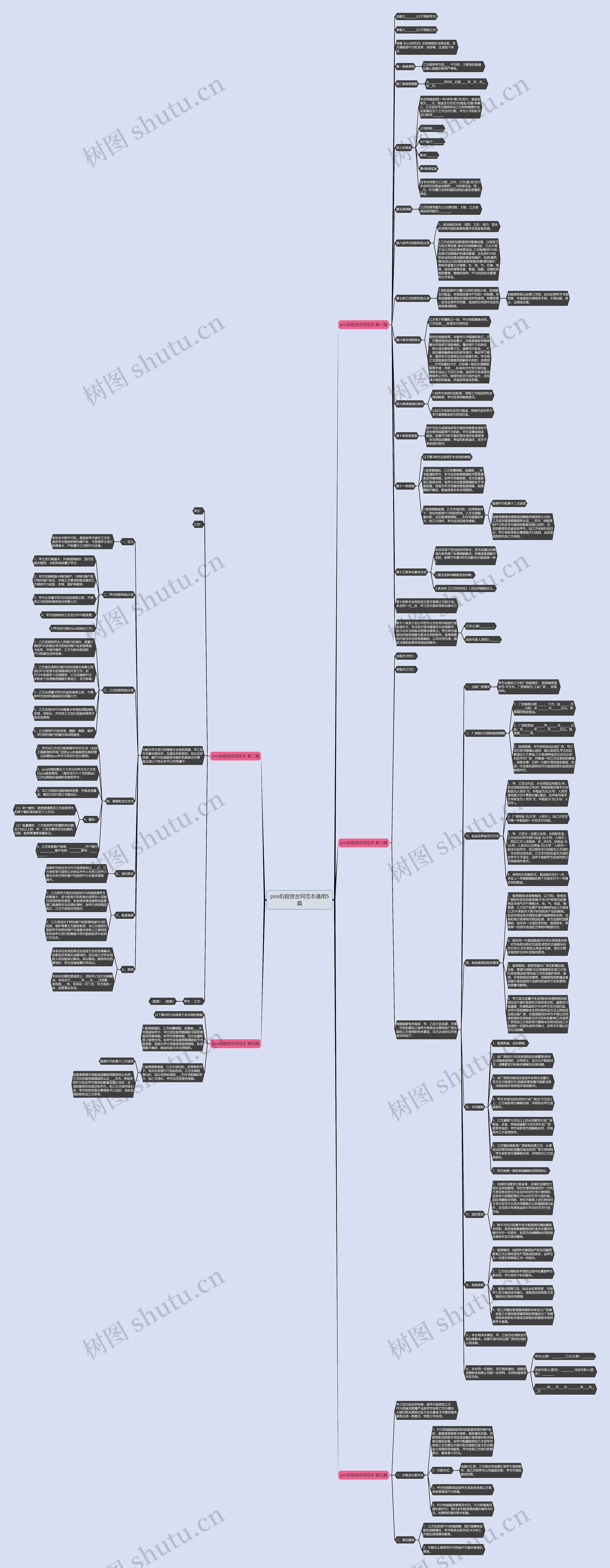 pos机租赁合同范本通用5篇思维导图