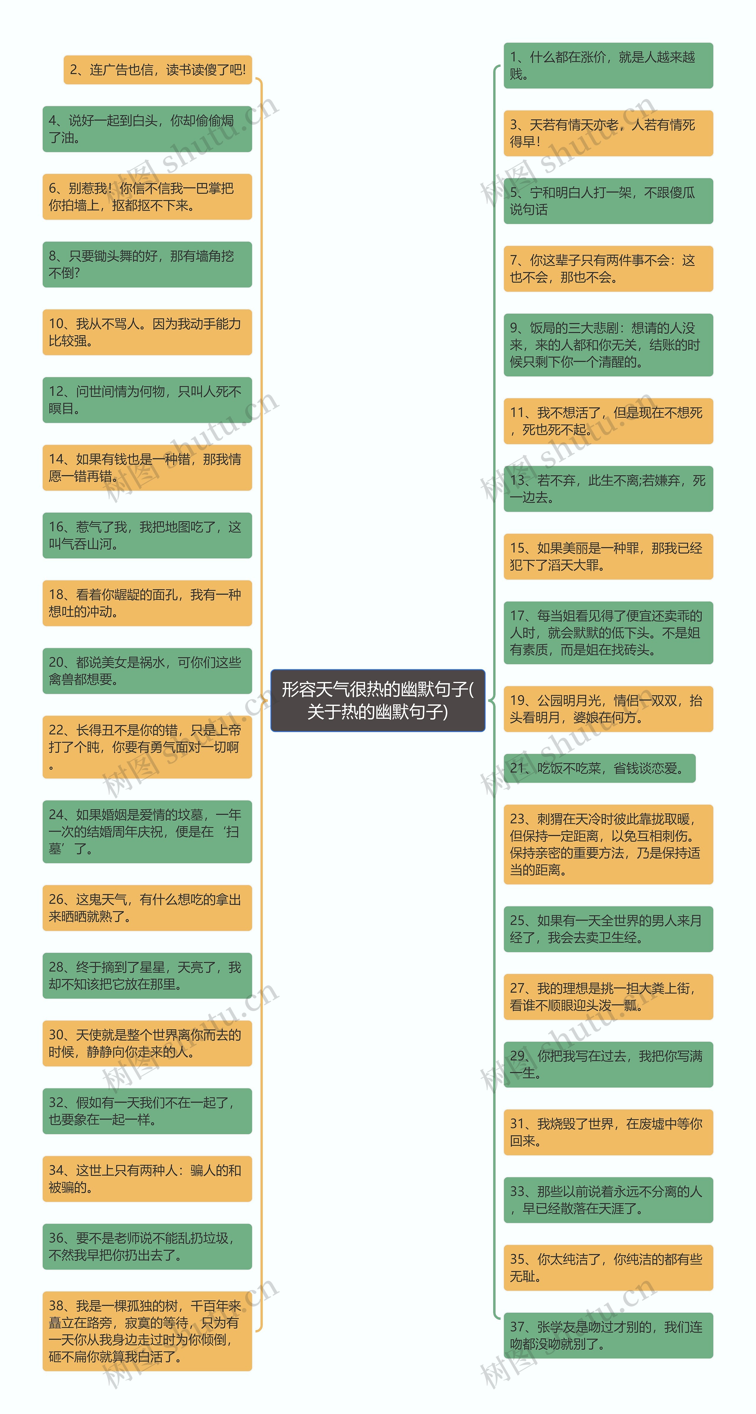 形容天气很热的幽默句子(关于热的幽默句子)思维导图