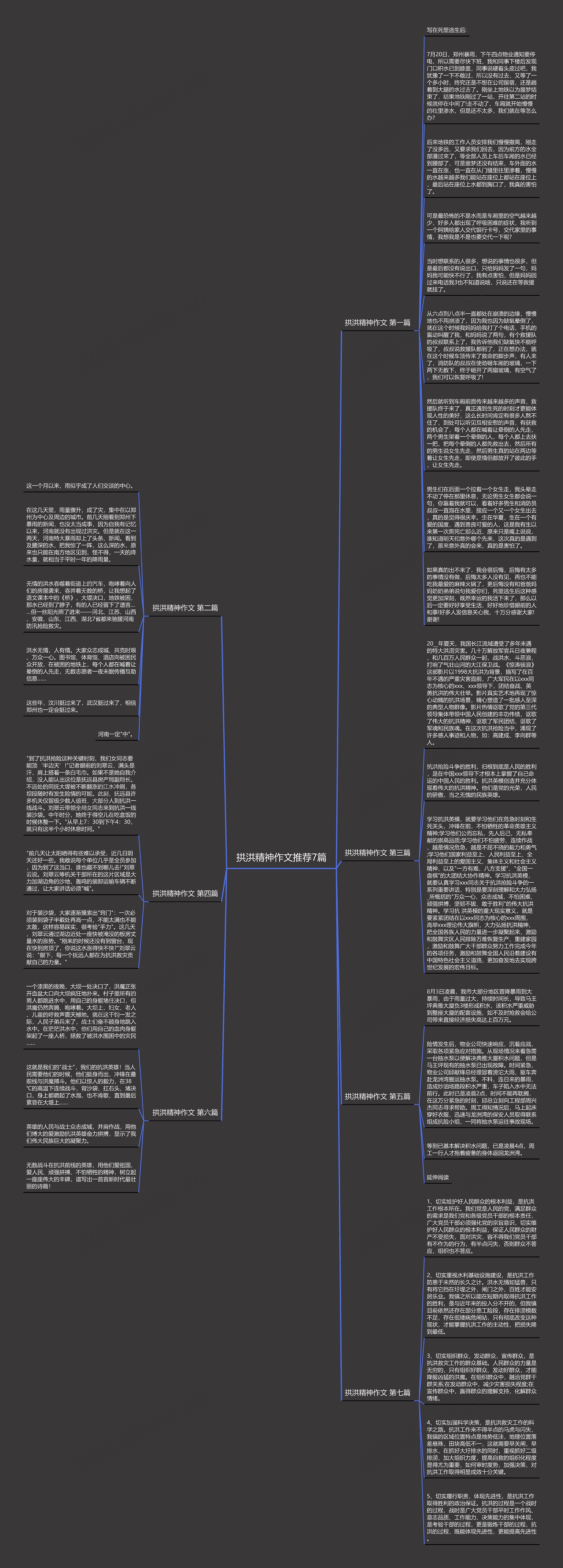 拱洪精神作文推荐7篇思维导图