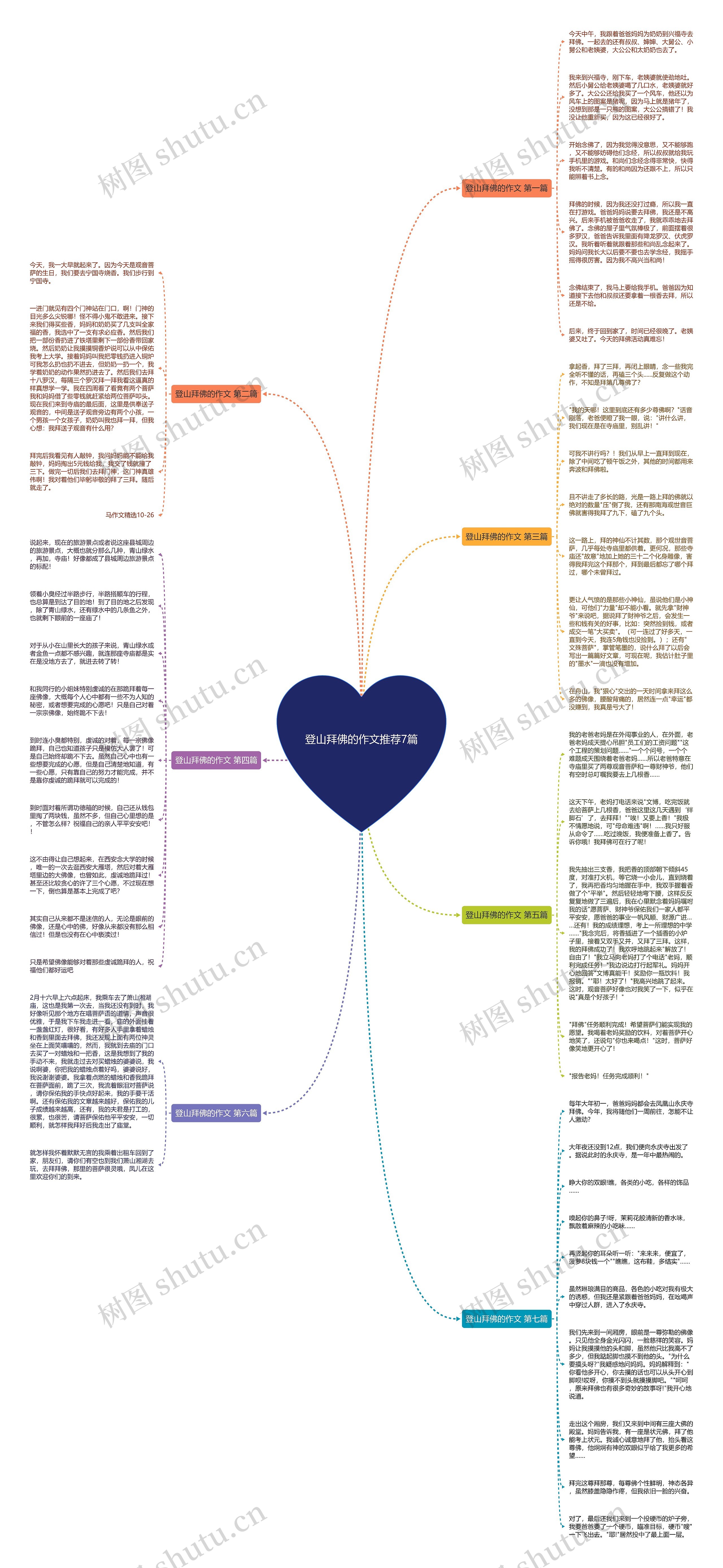 登山拜佛的作文推荐7篇思维导图