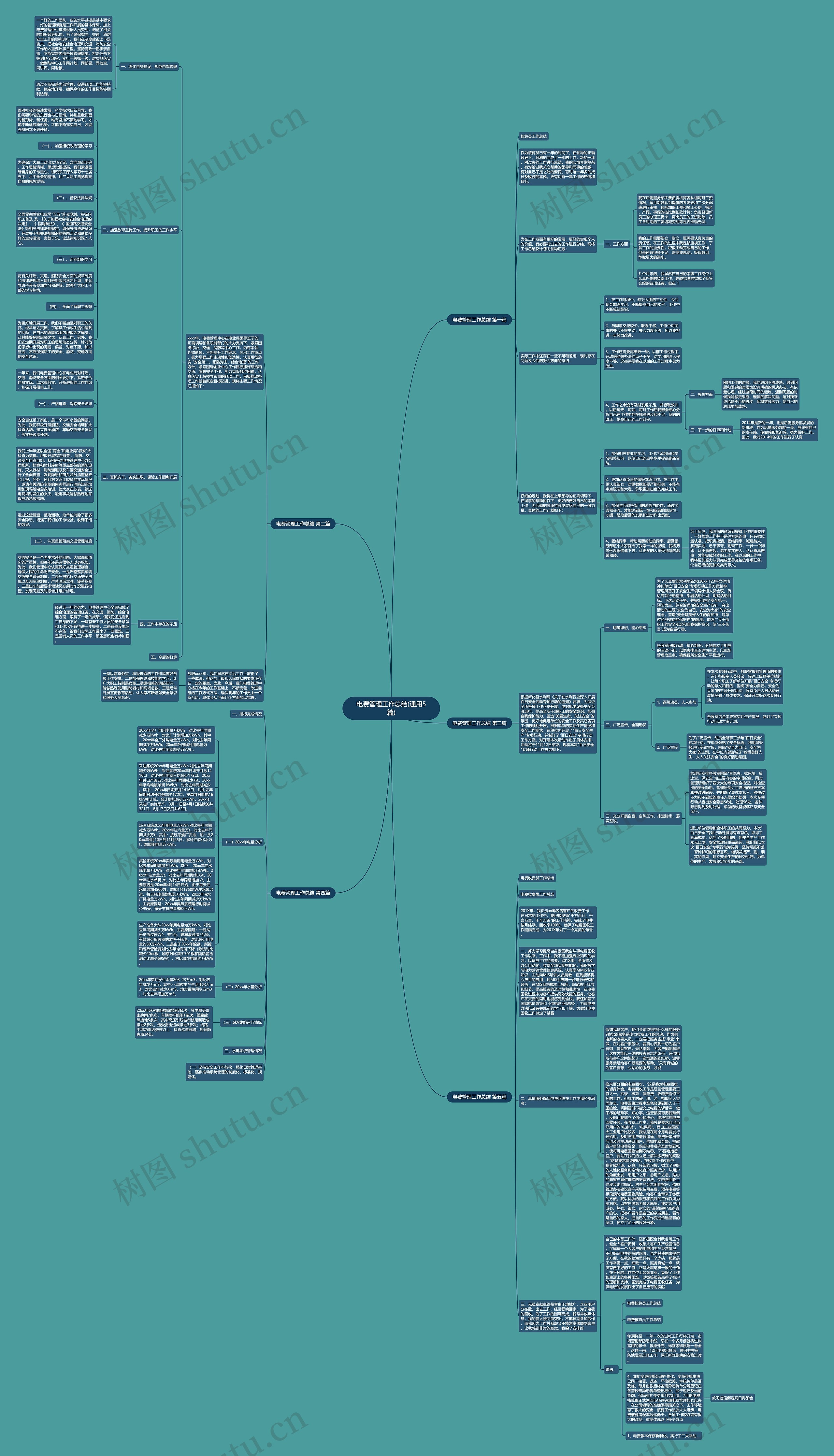 电费管理工作总结(通用5篇)思维导图